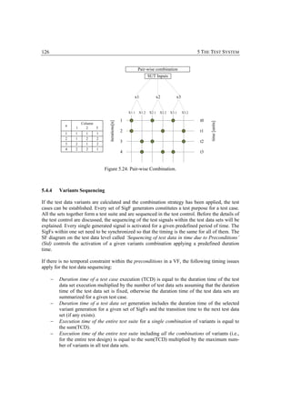 126                                                                                               5 THE TEST SYSTEM


                                                              Pair-wise combination
                                                                     SUT Inputs



                                                          x1             x2           x3


                                                       X1.1   X1.2   X2.1   X2.2   X3.1    X3.2

                                                   1                                               t0
                                   iterations[n]




                                                                                                        time [units]
                      Column
             n
                  1      2   3
                                                   2                                               t1
             1    1     1    1
             2    1     2    2
                                                   3                                               t2
             3    2     1    2
             4    2     2    1
                                                   4                                               t3


                                 Figure 5.24: Pair-wise Combination.



5.4.4     Variants Sequencing

If the test data variants are calculated and the combination strategy has been applied, the test
cases can be established. Every set of SigF generators constitutes a test purpose for a test case.
All the sets together form a test suite and are sequenced in the test control. Before the details of
the test control are discussed, the sequencing of the test signals within the test data sets will be
explained. Every single generated signal is activated for a given predefined period of time. The
SigFs within one set need to be synchronized so that the timing is the same for all of them. The
SF diagram on the test data level called ‘Sequencing of test data in time due to Preconditions’
(Std) controls the activation of a given variants combination applying a predefined duration
time.

If there is no temporal constraint within the preconditions in a VF, the following timing issues
apply for the test data sequencing:

      −   Duration time of a test case execution (TCD) is equal to the duration time of the test
          data set execution multiplied by the number of test data sets assuming that the duration
          time of the test data set is fixed, otherwise the duration time of the test data sets are
          summarized for a given test case.
      −   Duration time of a test data set generation includes the duration time of the selected
          variant generation for a given set of SigFs and the transition time to the next test data
          set (if any exists).
      −   Execution time of the entire test suite for a single combination of variants is equal to
          the sum(TCD).
      −   Execution time of the entire test suite including all the combinations of variants (i.e.,
          for the entire test design) is equal to the sum(TCD) multiplied by the maximum num-
          ber of variants in all test data sets.
 