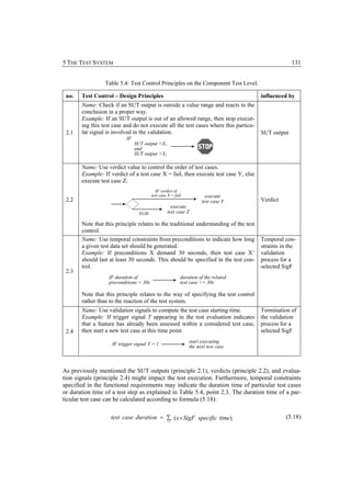 5 THE TEST SYSTEM                                                                                    131


                 Table 5.4: Test Control Principles on the Component Test Level.

 no.   Test Control – Design Principles                                                 influenced by
       Name: Check if an SUT output is outside a value range and reacts to the
       conclusion in a proper way.
       Example: If an SUT output is out of an allowed range, then stop execut-
       ing this test case and do not execute all the test cases where this particu-
 2.1   lar signal is involved in the validation.                                        SUT output
                           IF
                                SUT output <X1
                                and
                                SUT output >X2

       Name: Use verdict value to control the order of test cases.
       Example: If verdict of a test case X = fail, then execute test case Y, else
       execute test case Z.
                                           IF verdict of
                                         test case X = fail           execute
 2.2                                                                test case Y         Verdict
                                                    execute
                                  ELSE            test case Z

       Note that this principle relates to the traditional understanding of the test
       control.
       Name: Use temporal constraints from preconditions to indicate how long           Temporal con-
       a given test data set should be generated.                                       straints in the
       Example: If preconditions X demand 30 seconds, then test case X’                 validation
       should last at least 30 seconds. This should be specified in the test con-       process for a
       trol.                                                                            selected SigF
 2.3
                   IF duration of                         duration of the related
                   preconditions = 30s                    test case >= 30s

       Note that this principle relates to the way of specifying the test control
       rather than to the reaction of the test system.
       Name: Use validation signals to compute the test case starting time.             Termination of
       Example: If trigger signal T appearing in the test evaluation indicates          the validation
       that a feature has already been assessed within a considered test case,          process for a
 2.4   then start a new test case at this time point.                                   selected SigF
                                                              start executing
                    IF trigger signal T = 1
                                                              the next test case



As previously mentioned the SUT outputs (principle 2.1), verdicts (principle 2.2), and evalua-
tion signals (principle 2.4) might impact the test execution. Furthermore, temporal constraints
specified in the functional requirements may indicate the duration time of particular test cases
or duration time of a test step as explained in Table 5.4, point 2.3. The duration time of a par-
ticular test case can be calculated according to formula (5.18):

                                                   i

                    test case duration = ∑ ( x + SigF specific time)                i
                                                                                                  (5.18)
                                                  i =1
 