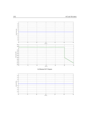 152                             6 CASE STUDIES




      b) Obtained SUT Outputs
 
