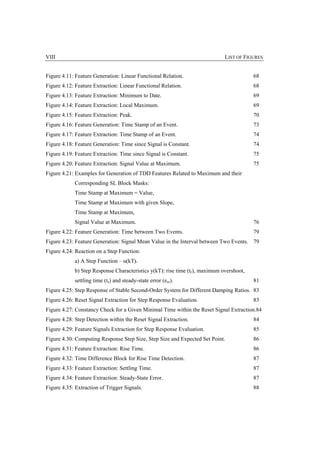 VIII                                                                         LIST OF FIGURES


Figure 4.11: Feature Generation: Linear Functional Relation.                             68
Figure 4.12: Feature Extraction: Linear Functional Relation.                             68
Figure 4.13: Feature Extraction: Minimum to Date.                                        69
Figure 4.14: Feature Extraction: Local Maximum.                                          69
Figure 4.15: Feature Extraction: Peak.                                                   70
Figure 4.16: Feature Generation: Time Stamp of an Event.                                 73
Figure 4.17: Feature Extraction: Time Stamp of an Event.                                 74
Figure 4.18: Feature Generation: Time since Signal is Constant.                          74
Figure 4.19: Feature Extraction: Time since Signal is Constant.                          75
Figure 4.20: Feature Extraction: Signal Value at Maximum.                                75
Figure 4.21: Examples for Generation of TDD Features Related to Maximum and their
            Corresponding SL Block Masks:
            Time Stamp at Maximum = Value,
            Time Stamp at Maximum with given Slope,
            Time Stamp at Maximum,
            Signal Value at Maximum.                                                     76
Figure 4.22: Feature Generation: Time between Two Events.                                79
Figure 4.23: Feature Generation: Signal Mean Value in the Interval between Two Events. 79
Figure 4.24: Reaction on a Step Function:
            a) A Step Function – u(kT).
            b) Step Response Characteristics y(kT): rise time (tr), maximum overshoot,
            settling time (ts) and steady-state error (ess).                             81
Figure 4.25: Step Response of Stable Second-Order System for Different Damping Ratios. 83
Figure 4.26: Reset Signal Extraction for Step Response Evaluation.                       83
Figure 4.27: Constancy Check for a Given Minimal Time within the Reset Signal Extraction.84
Figure 4.28: Step Detection within the Reset Signal Extraction.                          84
Figure 4.29: Feature Signals Extraction for Step Response Evaluation.                    85
Figure 4.30: Computing Response Step Size, Step Size and Expected Set Point.             86
Figure 4.31: Feature Extraction: Rise Time.                                              86
Figure 4.32: Time Difference Block for Rise Time Detection.                              87
Figure 4.33: Feature Extraction: Settling Time.                                          87
Figure 4.34: Feature Extraction: Steady-State Error.                                     87
Figure 4.35: Extraction of Trigger Signals.                                              88
 