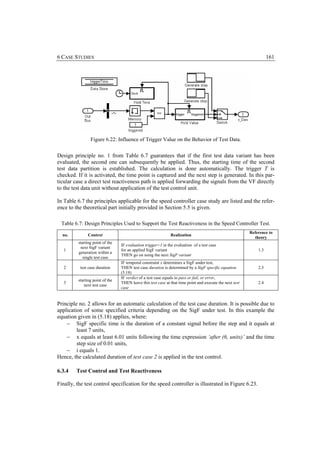 6 CASE STUDIES                                                                                                       161




                 Figure 6.22: Influence of Trigger Value on the Behavior of Test Data.


Design principle no. 1 from Table 6.7 guarantees that if the first test data variant has been
evaluated, the second one can subsequently be applied. Thus, the starting time of the second
test data partition is established. The calculation is done automatically. The trigger T is
checked. If it is activated, the time point is captured and the next step is generated. In this par-
ticular case a direct test reactiveness path is applied forwarding the signals from the VF directly
to the test data unit without application of the test control unit.

In Table 6.7 the principles applicable for the speed controller case study are listed and the refer-
ence to the theoretical part initially provided in Section 5.5 is given.

  Table 6.7: Design Principles Used to Support the Test Reactiveness in the Speed Controller Test.
                                                                                                           Reference to
  no.          Context                                         Realization
                                                                                                             theory
          starting point of the
                                  IF evaluation trigger=1 in the evaluation of a test case
           next SigF variant
   1                              for an applied SigF variant                                                  1.3
          generation within a
                                  THEN go on using the next SigF variant
             single test case
                                  IF temporal constraint x determines a SigF under test,
   2       test case duration     THEN test case duration is determined by a SigF specific equation            2.3
                                  (5.18)
                                  IF verdict of a test case equals to pass or fail, or error,
          starting point of the
   3                              THEN leave this test case at that time point and execute the next test       2.4
             next test case
                                  case


Principle no. 2 allows for an automatic calculation of the test case duration. It is possible due to
application of some specified criteria depending on the SigF under test. In this example the
equation given in (5.18) applies, where:
    − SigF specific time is the duration of a constant signal before the step and it equals at
         least 7 units,
    − x equals at least 6.01 units following the time expression ‘after (6, units)’ and the time
         step size of 0.01 units,
    − i equals 1.
Hence, the calculated duration of test case 2 is applied in the test control.

6.3.4    Test Control and Test Reactiveness

Finally, the test control specification for the speed controller is illustrated in Figure 6.23.
 