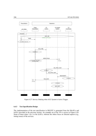 166                                                                                                                                    6 CASE STUDIES


          Preconditions                                                                  Assertions


                                              Pedal                         CC                        Car Speed                     CC
             phi_Brake                    Interpretation                   Control                     System                    Coordinator



        TRIGGERS

                                                                            ACC_ON
                                                                             ACC_ON
         t1, t2                                                     [CCMode>=2, ACCFlag=1]
                                  brake


         [phi_Brake >= ped_min]




                                                             set_a_flag

                                            [PedalBrake=1]




                                                                      adjust_torque
                                     [T_max_Brake/T_des_Brake =
                                                                                                             t1<=0.01s
                                         phi_Max/phi_Brake]




                                                                                                 use_driver_input

                                                                           [ACCFlag=0]


                                                                                     use_driver_input


                                                                                                                      deactivateCC

                                                                                                                                     [CCMode=0]
                                                                          slow_down

                                          t2<=0.01s

                                                                                                      [v decreases]



                                                                                                      ACC_OFF




                    Figure 6.27: Service: Braking when ACC System is Active Trigger.



6.4.3   Test Specification Design

The implementation of the test specification in MiLEST is generated from the HhySCts and
hySCts provided in the previous section. An example set of the VFs is given in Figure 6.28.
Some of them relate 1-to-1 to the hySCts, whereas the others focus on selected aspects (e.g.,
timing issues) of the services.
 