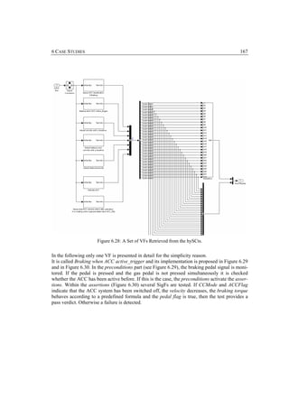 6 CASE STUDIES                                                                                167




                      Figure 6.28: A Set of VFs Retrieved from the hySCts.

In the following only one VF is presented in detail for the simplicity reason.
It is called Braking when ACC active_trigger and its implementation is proposed in Figure 6.29
and in Figure 6.30. In the preconditions part (see Figure 6.29), the braking pedal signal is moni-
tored. If the pedal is pressed and the gas pedal is not pressed simultaneously it is checked
whether the ACC has been active before. If this is the case, the preconditions activate the asser-
tions. Within the assertions (Figure 6.30) several SigFs are tested. If CCMode and ACCFlag
indicate that the ACC system has been switched off, the velocity decreases, the braking torque
behaves according to a predefined formula and the pedal flag is true, then the test provides a
pass verdict. Otherwise a failure is detected.
 