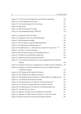 X                                                                               LIST OF FIGURES


Figure 5.25: Test Control and its Implication on the Test Data Sequencing.                128
Figure 5.26: Variant-Dependent Test Control.                                              132
Figure 5.27: Test Control Insights for Four Test Cases.                                   132
Figure 5.28: Basic hySCt.                                                                 134
Figure 5.29: HySCt including VFs Concepts.                                                135
Figure 5.30: The Metamodel Hierarchy of MiLEST.                                           138

Figure 6.1: Components of the ACC System.                                                 143
Figure 6.2: Components of the Cruise Control Subsystem.                                   143
Figure 6.3: Pedal Interpretation Insights.                                                145
Figure 6.4: The Test Harness around the Pedal Interpretation.                             145
Figure 6.5: Test Specification for Requirement 2.2.                                       146
Figure 6.6: Preconditions Set: v = const & phi_Acc increases & T_des_Drive >= 0.          147
Figure 6.7: Assertion: T_des_Drive increases.                                             147
Figure 6.8: Derived Data Generators for Testing Requirement 2.2.                          148
Figure 6.9: Test Data for one Selected Precondition Set.                                  148
Figure 6.10: Parameterized GUIs of Increase Generation.                                   149
Figure 6.11: Test Control for Ordering the Test Cases Applying Minimal Combination
             Strategy.                                                                    150
                                                      th
Figure 6.12: Execution of Test Case 4 Applying the 4 Test Data Variants Combination. 153
Figure 6.13: Resulting Test Data Constituting the Test Cases According to Minimal
             Combination Strategy.                                                        154
Figure 6.14: SUT Outputs for the Applied Test Data (1).                                   155
Figure 6.15: SUT Outputs for the Applied Test Data (2).                                   156
Figure 6.16: The Speed Controller Connected to a Vehicle Model via a Feedback Loop.       157
Figure 6.17: A Test Harness for the Speed Controller.                                     158
Figure 6.18: Test Requirements Level within the Test Specification Unit.                  158
Figure 6.19: VFs within the Test Specification for the Speed Controller.                  159
Figure 6.20: Test Requirements Level within the Test Data Generation Unit.                160
Figure 6.21: Test Data Set for Test Case 1.                                               160
Figure 6.22: Influence of Trigger Value on the Behavior of Test Data.                     161
Figure 6.23: Influence of Verdict Value from Test Case 1 on the Test Control.             162
Figure 6.24: Results from the Test Execution of the Speed Controller.                     163
 