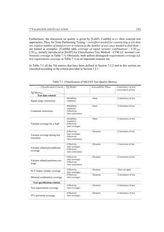 7 VALIDATION AND EVALUATION                                                                               183


Furthermore, the discussion on quality is given by [Leh03, Con04a] w.r.t. their concrete test
approaches. Thus, for Time Partitioning Testing – cost/effort needed for constructing a test data
set, relative number of found errors in relation to the number of test cases needed to find them –
are named as examples. [Con04a] adds coverage of signal variants combinations – CTCmax,
CTCmin initially introduced in [Gri95] for Classification Tree Method – CTM (cf. minimal com-
bination coverage in Table 7.1). Obviously, both authors distinguish requirements coverage (cf.
test requirements coverage in Table 7.1) as an important measure too.

In Table 7.1 all the TQ metrics that have been defined in Section 7.2.2 and in this section are
classified according to the criteria provided in Section 7.2.1.



                       Table 7.1: Classification of MiLEST Test Quality Metrics.
           Classification Criteria   TQ Model               Assessability Phase   Consistency of test,
                                                                                  correctness of test
 TQ Metrics
      Test data related:
                                     - Reliability          - Static              - Consistency of test
 Signal range consistency              (maturity)

                                     - Reliability          - Static              - Correctness of test
                                       (maturity)
 Constraint correctness              - Effectivity
                                       (test correctness)

                                     - Reliability          - Static              - Consistency of test
                                       (maturity)
 Variants coverage for a SigF        - Effectivity
                                       (test coverage)

                                     - Effectivity          - Dynamic             - Correctness of test
                                       (test coverage)
 Variants coverage during test
                                     - Effectivity
 execution                             (test correctness)

                                     - Effectivity          - Dynamic             - Correctness of test
                                       (test coverage)
 Variants related preconditions
                                     - Effectivity
 coverage                              (test correctness)

                                     - Effectivity          - Dynamic             - Correctness of test
                                       (test coverage)
 Variants related assertions cov-
                                     - Effectivity
 erage                                 (test correctness)

                                     - Effectivity          - Dynamic             - Does not apply
 SUT output variants coverage          (test coverage)
                                     - Effectivity          - Dynamic             - Consistency of test
 Minimal combination coverage          (test coverage)

   Test specification related:
                                     - Effectivity          - Dynamic             - Consistency of test
 Test requirements coverage            (test coverage)

                                     - Effectivity          - Dynamic             - Consistency of test
 VFs activation coverage               (test coverage)
 