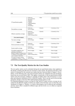 184                                                                            7 VALIDATION AND EVALUATION


                                     - Effectivity                 - Static              - Correctness of test
                                       (test correctness)                                - Consistency of test
                                     - Reliability
                                       (maturity)
 VF specification quality            - Usability
                                       (understandability)
                                     - Usability
                                       (learnability)

                                     - Effectivity                 - Dynamic             - Consistency of test
 Preconditions coverage                (test coverage)

                                     - Effectivity                 - Dynamic             - Consistency of test
                                       (test coverage)
 Effective assertions coverage       - Effectivity
                                       (fault revealing ability)

      Test control related:
                                     - Effectivity                 - Dynamic             - Consistency of test
 Test cases coverage                   (test coverage)

             Others:
                                     - Effectivity                 - Dynamic             - Consistency of test
 Service activation coverage           (test coverage)

                                     - Effectivity                 - Dynamic             - Does not apply
 System model coverage                 (test coverage)

 Cost/effort needed for con-         - Does not apply              - Static              - Does not apply
 structing a test data set
 Relative number of found errors     - Effectivity                 - Dynamic             - Does not apply
 in relation to the number of test     (fault revealing ability)
 cases needed to find them
                                     - Effectivity                 - Dynamic             - Consistency of test
 Coverage of signal variants
                                       (test coverage)
 combinations – CTCmax, CTCmin




7.3 The Test Quality Metrics for the Case Studies

The test quality metrics can be calculated during the test specification phase when applied on
the design or during and after the test execution. In this section, the practical relevance of the
metrics is illustrated for the selected case studies that have been provided in Chapter 6. Never-
theless, in the following only a few post-execution metrics are computed since the test-design-
based ones are covered almost 100%. This applies, in particular, to the test-specification-related
metrics since the necessary condition to conclude on further steps in the test process is a com-
plete and exhaustive definition of VFs in MiLEST models. This is not the case for the test data
generation, though, as here the TDG implementation details matter as well.
For illustration purposes variants coverage for SigF and SUT output variants coverage are cal-
culated for the MiLEST models of all the case studies in the form they were in when they were
introduced in Chapter 6. Thereby, it is shown what progress can be achieved and concluded,
and how much effort is needed for different types and test levels so as to obtain an expected
level of advance.
 
