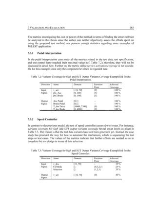 7 VALIDATION AND EVALUATION                                                                     185


The metrics investigating the cost or power of the method in terms of finding the errors will not
be analyzed in this thesis since the author can neither objectively assess the efforts spent on
using the proposed test method, nor possess enough statistics regarding more examples of
MiLEST application.

7.3.1   Pedal Interpretation

In the pedal interpretation case study all the metrics related to the test data, test specification,
and test control have reached their maximal values (cf. Table 7.2); therefore, they will not be
discussed in detail here. Further on, the metric called service activation coverage is not calcula-
ble for this example since only the component level test is regarded here.

  Table 7.2: Variants Coverage for SigF and SUT Output Variants Coverage Exemplified for the
                                      Pedal Interpretation.
            Direction   Name               Domain             Partition      Achieved
                                                              Point          Coverage
            Input       v_act              [-10, 70]          {0}                100 %
            Signal      phi_Acc            [0, 100]           {5}                100 %
                        phi_Brake          [0, 100]           {5}                100 %

            Output      Acc Pedal          [0,1]               –                 100 %
            Signal      Brake Pedal        [0,1]               –                 100 %
                        T_des Drive        [-8000, 2300]      {0}                100 %
                        T_des Brake        [0, 4000]          {0}                100 %



7.3.2   Speed Controller

In contrast to the previous model, the test of speed controller covers fewer issues. For instance,
variants coverage for SigF and SUT output variants coverage reveal lower levels as given in
Table 7.3. The reason is that the test data variants have not been generated yet. Instead, the case
study has provided the way for how to automate the mechanism, which is sequencing the test
steps or test cases. The values of the metrics indicate that further efforts are needed so as to
complete the test design in terms of data selection.


  Table 7.3: Variants Coverage for SigF and SUT Output Variants Coverage Exemplified for the
                                        Speed Controller.
            Direction   Name               Domain             Partition      Achieved
                                                              Point          Coverage
            Input       v_des              [11, 70]           –                    33 %
            Signal      CCMode             []                 {0,1,2,3}            25 %
                        Selection          []                 {1,2,3}              33 %

            Output      v_act              [-10, 70]          {0}                 40 %
            Signal
 