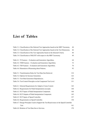 List of Tables

Table 3.1: Classification of the Selected Test Approaches based on the MBT Taxonomy.         44
Table 3.2: Classification of the Selected Test Approaches based on the Test Dimensions.      46
Table 3.3: Classification of the Test Approaches based on the Selected Criteria.             48
Table 3.4: Classification of MiLEST with respect to the MBT Taxonomy.                        49

Table 4.1: TI Features – Evaluation and Generation Algorithms.                               64
Table 4.2: TDD Features – Evaluation and Generation Algorithms.                              72
Table 4.3: TID Features – Evaluation and Generation Algorithms.                              78
Table 4.4: Illustration of Reasoning about Patterns.                                         95

Table 5.1: Transformation Rules for Test Data Sets Retrieval.                             118
Table 5.2: Options for Increase Generation.                                               122
Table 5.3: Test Data Generation Dependencies.                                             129
Table 5.4: Test Control Principles on the Component Test Level.                           131

Table 6.1: Selected Requirements for Adaptive Cruise Control.                             142
Table 6.2: Requirements for Pedal Interpretation (excerpt).                               144
Table 6.3: SUT Inputs of Pedal Interpretation Component.                                  144
Table 6.4: SUT Outputs of Pedal Interpretation Component.                                 145
Table 6.5: SUT Inputs of Speed Controller.                                                157
Table 6.6: Requirements on Speed Controller.                                              158
Table 6.7: Design Principles Used to Support the Test Reactiveness in the Speed Controller
           Test.                                                                          161
Table 6.8: Relation of Test Data Sets to Services.                                        170
 
