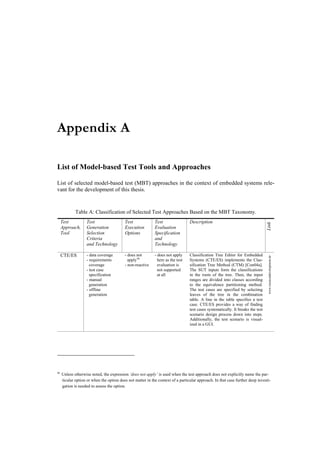 Appendix A

List of Model-based Test Tools and Approaches

List of selected model-based test (MBT) approaches in the context of embedded systems rele-
vant for the development of this thesis.


             Table A: Classification of Selected Test Approaches Based on the MBT Taxonomy.
     Test          Test                   Test              Test                 Description




                                                                                                                                 Link
     Approach,     Generation             Execution         Evaluation
     Tool          Selection              Options           Specification
                   Criteria                                 and
                   and Technology                           Technology

     CTE/ES        - data coverage        - does not        - does not apply     Classification Tree Editor for Embedded


                                                                                                                                  www.razorcatdevelopment.de
                   - requirements           apply 46          here as the test   Systems (CTE/ES) implements the Clas-
                     coverage             - non-reactive      evaluation is      sification Tree Method (CTM) [Con04a].
                   - test case                                not supported      The SUT inputs form the classifications
                     specification                            at all             in the roots of the tree. Then, the input
                   - manual                                                      ranges are divided into classes according
                     generation                                                  to the equivalence partitioning method.
                   - offline                                                     The test cases are specified by selecting
                     generation                                                  leaves of the tree in the combination
                                                                                 table. A line in the table specifies a test
                                                                                 case. CTE/ES provides a way of finding
                                                                                 test cases systematically. It breaks the test
                                                                                 scenario design process down into steps.
                                                                                 Additionally, the test scenario is visual-
                                                                                 ized in a GUI.




46
     Unless otherwise noted, the expression ‘does not apply’ is used when the test approach does not explicitly name the par-
     ticular option or when the option does not matter in the context of a particular approach. In that case further deep investi-
     gation is needed to assess the option.
 