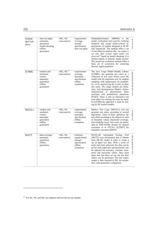 226                                                                                                            APPENDIX A


     Embed-        - does not apply      - MiL, SiL        - requirements     EmbeddedValidator [BBS04] is the




                                                                                                                             www.osc-es.de
     ded Vali-     - automatic           - non-reactive      coverage         model verification tool used for verifying
     dator           generation                            - manual           temporal and causal safety-critical re-
                   - model checking                          specification    quirements of models designed in SL/SF
                   - offline                               - does not apply   and TargetLink. The method offers a set
                     generation                                               of test behavior patterns like “an output is
                                                                              set only after certain input values are
                                                                              observed” based on model checking. It is
                                                                              limited mainly to discrete model sectors.
                                                                              The actual test evaluation method offers a
                                                                              basic set of constraints for extracting
                                                                              discrete signal properties.

     JUMBL         - random and          - MiL, SiL 47     - requirements     The Java Usage Model Builder Library




                                                                                                                             www.cs.utk.edu/sqrl/esp/jumbl.html
                     stochastic          - non-reactive      coverage         (JUMBL) can generate test cases as a
                     criteria                              - automatic        collection of test cases which cover the
                   - automatic                               specification    model with the minimum cost, by random
                     generation                            - offline          sampling with replacement, by probabil-
                   - offline                                 evaluation       ity, or by interleaving the events of other
                     generation                                               test cases. The usage models are finite-
                                                                              state, time homogeneous Markov chains,
                                                                              characterized as deterministic finite
                                                                              automata with probabilistic transitions
                                                                              [Pro03]. There is also an interactive test
                                                                              case editor for creating test cases by hand.
                                                                              In [CLP08] the approach is used for test-
                                                                              ing SL/SF control models.

     MaTeLo        - random and          - MiL, SiL        - requirements     Markov Test Logic (MaTeLo) tool can




                                                                                                                             www.all4tec.net
                     stochastic          - non-reactive      coverage         generate test suites according to several
                     criteria                              - automatic        algorithms. Each of them optimizes the
                   - automatic                               specification    test effort according to the objectives such
                     generation                            - offline          as boundary values, functional coverage,
                   - offline                                 evaluation       and reliability level. Test cases are gener-
                     generation                                               ated in XML/HTML format for manual
                                                                              execution or in TTCN-3 [ETSI07] for
                                                                              automatic execution [DF03].

     MATT          - data coverage       - MiL, SiL        - reference        MATLAB Automated Testing Tool
                                                                                                                             www.cs.umt.edu/RTSL/matt


                   - automatic           - non-reactive      signals-based    (MATT) uses information that it obtains
                     generation                            - manual           from ML/SL model in order to create a
                   - offline                                 specification    set of input test data. With a series of
                     generation                            - offline          point and click selections the data can be
                                                             evaluation       set for each input port and parameters can
                                                                              be adjusted for accuracy, constant, mini-
                                                                              mum and maximum values. Once each
                                                                              input port has been set up, the test data
                                                                              matrix can be generated. The test matrix
                                                                              output is then returned to ML for simula-
                                                                              tion, code generation, comparison.




47
     For SiL, PiL and HiL test adapters and test drivers are needed.
 