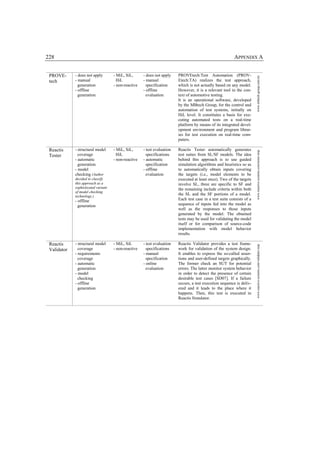 228                                                                                                        APPENDIX A


 PROVE-      - does not apply        - MiL, SiL,      - does not apply    PROVEtech:Test Automation (PROV-




                                                                                                                         www.mbtech-group.com/en
 tech        - manual                  HiL            - manual            Etech:TA) realizes the test approach,
               generation            - non-reactive     specification     which is not actually based on any model.
             - offline                                - offline           However, it is a relevant tool in the con-
               generation                               evaluation        text of automotive testing.
                                                                          It is an operational software, developed
                                                                          by the MBtech Group, for the control and
                                                                          automation of test systems, initially on
                                                                          HiL level. It constitutes a basis for exe-
                                                                          cuting automated tests on a real-time
                                                                          platform by means of its integrated devel-
                                                                          opment environment and program librar-
                                                                          ies for test execution on real-time com-
                                                                          puters.

 Reactis     - structural model      - MiL, SiL,      - test evaluation   Reactis Tester automatically generates




                                                                                                                         www.reactive-systems.com/tester.msp
 Tester        coverage                HiL              specifications    test suites from SL/SF models. The idea
             - automatic             - non-reactive   - automatic         behind this approach is to use guided
               generation                               specification     simulation algorithms and heuristics so as
             - model                                  - offline           to automatically obtain inputs covering
             checking (Author                           evaluation        the targets (i.e., model elements to be
             decided to classify                                          executed at least once). Two of the targets
             this approach as a                                           involve SL, three are specific to SF and
             sophisticated variant                                        the remaining include criteria within both
             of model checking
             technology.)
                                                                          the SL and the SF portions of a model.
             - offline                                                    Each test case in a test suite consists of a
               generation                                                 sequence of inputs fed into the model as
                                                                          well as the responses to those inputs
                                                                          generated by the model. The obtained
                                                                          tests may be used for validating the model
                                                                          itself or for comparison of source-code
                                                                          implementation with model behavior
                                                                          results.

 Reactis     - structural model      - MiL, SiL       - test evaluation   Reactis Validator provides a test frame-


                                                                                                                         www.reactive-systems.com/validator.msp
 Validator     coverage              - non-reactive     specifications    work for validation of the system design.
             - requirements                           - manual            It enables to express the so-called asser-
               coverage                                 specification     tions and user-defined targets graphically.
             - automatic                              - online            The former check an SUT for potential
               generation                               evaluation        errors. The latter monitor system behavior
             - model                                                      in order to detect the presence of certain
               checking                                                   desirable test cases [SD07]. If a failure
             - offline                                                    occurs, a test execution sequence is deliv-
               generation                                                 ered and it leads to the place where it
                                                                          happens. Then, this test is executed in
                                                                          Reactis Simulator.
 