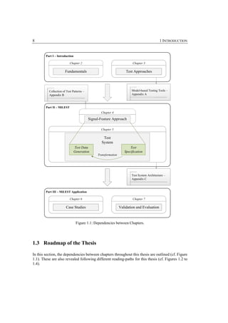 8                                                                                            1 INTRODUCTION


        Part I – Introduction

                           Chapter 2                                    Chapter 3

                       Fundamentals                                 Test Approaches




          Collection of Test Patterns –                                 Model-based Testing Tools –
          Appendix B                                                    Appendix A



        Part II – MiLEST
                                                 Chapter 4

                                          Signal-Feature Approach

                                                 Chapter 5

                                                   Test
                                                  System
                                Test Data                              Test
                                Generation                         Specification
                                               Transformation




                                                                        Test System Architecture –
                                                                        Appendix C



        Part III – MiLEST Application

                           Chapter 6                                    Chapter 7

                       Case Studies                             Validation and Evaluation



                                 Figure 1.1: Dependencies between Chapters.




1.3 Roadmap of the Thesis

In this section, the dependencies between chapters throughout this thesis are outlined (cf. Figure
1.1). These are also revealed following different reading-paths for this thesis (cf. Figures 1.2 to
1.4).
 