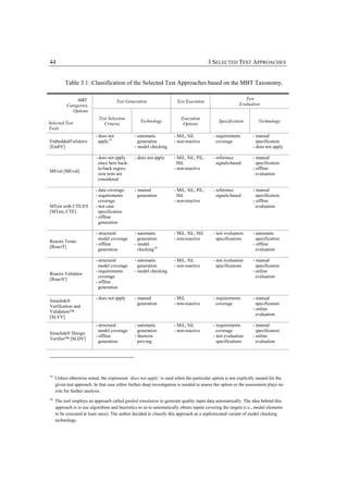 44                                                                                       3 SELECTED TEST APPROACHES


          Table 3.1: Classification of the Selected Test Approaches based on the MBT Taxonomy.

                MBT                                                                                          Test
                                        Test Generation                Test Execution
           Categories,                                                                                    Evaluation
              Options
                             Test Selection                               Execution
Selected Test                                       Technology                                Specification         Technology
                               Criteria                                    Options
Tools
                           - does not            - automatic          - MiL, SiL           - requirements        - manual
EmbeddedValidator            apply 19              generation         - non-reactive         coverage              specification
[EmbV]                                           - model checking                                                - does not apply

                           - does not apply      - does not apply     - MiL, SiL, PiL,     - reference           - manual
                             since here back-                           HiL                  signals-based         specification
                             to-back regres-                          - non-reactive                             - offline
MEval [MEval]
                             sion tests are                                                                        evaluation
                             considered

                           - data coverage       - manual             - MiL, SiL, PiL,     - reference           - manual
                           - requirements          generation           HiL                  signals-based         specification
                             coverage                                 - non-reactive                             - offline
MTest with CTE/ES          - test case                                                                             evaluation
[MTest, CTE]                 specification
                           - offline
                             generation

                           - structural          - automatic          - MiL, SiL, HiL      - test evaluation     - automatic
                             model coverage        generation         - non-reactive         specifications        specification
Reactis Tester
                           - offline             - model                                                         - offline
[ReactT]
                             generation            checking 20                                                     evaluation

                           - structural          - automatic          - MiL, SiL           - test evaluation     - manual
                             model coverage        generation         - non-reactive         specifications        specification
                           - requirements        - model checking                                                - online
Reactis Validator
                             coverage                                                                              evaluation
[ReactV]
                           - offline
                             generation

                           - does not apply      - manual             - MiL                - requirements        - manual
Simulink®
                                                   generation         - non-reactive         coverage              specification
Verification and
                                                                                                                 - online
Validation™
                                                                                                                   evaluation
[SLVV]
                           - structural          - automatic          - MiL, SiL           - requirements        - manual
                             model coverage        generation         - non-reactive         coverage              specification
Simulink® Design
                           - offline             - theorem                                 - test evaluation     - online
Verifier™ [SLDV]
                             generation            proving                                   specifications        evaluation




19
     Unless otherwise noted, the expression ‘does not apply’ is used when the particular option is not explicitly named for the
     given test approach. In that case either further deep investigation is needed to assess the option or the assessment plays no
     role for further analysis.
20
     The tool employs an approach called guided simulation to generate quality input data automatically. The idea behind this
     approach is to use algorithms and heuristics so as to automatically obtain inputs covering the targets (i.e., model elements
     to be executed at least once). The author decided to classify this approach as a sophisticated variant of model checking
     technology.
 