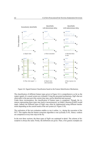 62                                                    4 A NEW PARADIGM FOR TESTING EMBEDDED SYSTEMS



                                                           Identifiable                 Identifiable
                        Immediately identifiable
                                                      with determinate delay     with indeterminate delay

                            signal                      signal                      reference
     Time-independent




                                                                                                            kT
                                                                                    signal
                                               kT                           kT
                            feature                     feature
                                                                                                            kT
                                                                                    feature



                                               kT                           kT                              kT
                            a) Signal value             c) Detect maximum           e) Maximal delay
                                                                                    to date

                            signal                      signal                      reset
                        x
                                                                                    signal                  kT
                                               kT                           kT
                            trigger                     trigger
     Triggered




                                                                                    trigger                 kT

                                               kT                           kT
                            feature                     feature                                             kT
                                                                                    feature


                                               kT                           kT                              kT
                            b) Time when signal = x     d) Signal value             f) Step response rise
                                                        when maximum                time



        Figure 4.6: Signal-Features Classification based on the Feature Identification Mechanism.


The classification of different feature types given in Figure 4.6 is comprehensive as far as the
output signals of a casual system are evaluated. Using the presented mechanisms, SigFs that are
observable in the past up to the current time step, can be identified and assessed.
Under these circumstances, the classification of feature types is completed. Though, the in-
stances representing those types may lead to inconsistencies, as Gödel’s theorem [Fra05] would
imply. Indeed, the different types of SigFs may often be implemented using different mecha-
nisms depending on the current needs of the test system (cf. Figure 5.10).

The realization of the test evaluation enables to run it online, i.e., during the execution of the
SUT. This implies that the feature extraction algorithm is run cyclically in SL. Hence, verdicts
are computed at every time step on the fly.

In the next three sections, the three types of SigFs are explained in detail. The scheme of de-
scription is always the same. Firstly, the definitions are given. Then, a few generic examples are
 