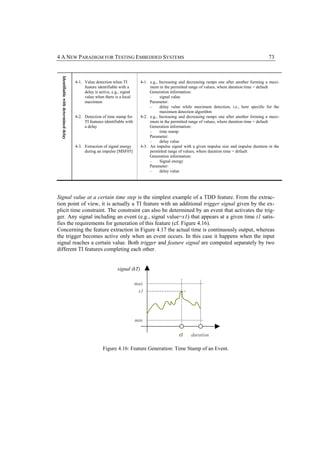 4 A NEW PARADIGM FOR TESTING EMBEDDED SYSTEMS                                                                                                        73
  Identifiable with determined delay



                                       4-1. Value detection when TI            4-1. e.g., Increasing and decreasing ramps one after another forming a maxi-
                                            feature identifiable with a             mum in the permitted range of values, where duration time = default
                                            delay is active, e.g., signal           Generation information:
                                            value when there is a local             –     signal value
                                            maximum                                 Parameter:
                                                                                    –     delay value while maximum detection, i.e., here specific for the
                                                                                          maximum detection algorithm
                                       4-2. Detection of time stamp for        4-2. e.g., Increasing and decreasing ramps one after another forming a maxi-
                                            TI features identifiable with           mum in the permitted range of values, where duration time = default
                                            a delay                                 Generation information:
                                                                                    –     time stamp
                                                                                    Parameter:
                                                                                    –     delay value
                                       4-3. Extraction of signal energy        4-3. An impulse signal with a given impulse size and impulse duration in the
                                            during an impulse [MSF05]               permitted range of values, where duration time = default
                                                                                    Generation information:
                                                                                    –     Signal energy
                                                                                    Parameter:
                                                                                    –     delay value




Signal value at a certain time step is the simplest example of a TDD feature. From the extrac-
tion point of view, it is actually a TI feature with an additional trigger signal given by the ex-
plicit time constraint. The constraint can also be determined by an event that activates the trig-
ger. Any signal including an event (e.g., signal value=x1) that appears at a given time t1 satis-
fies the requirements for generation of this feature (cf. Figure 4.16).
Concerning the feature extraction in Figure 4.17 the actual time is continuously output, whereas
the trigger becomes active only when an event occurs. In this case it happens when the input
signal reaches a certain value. Both trigger and feature signal are computed separately by two
different TI features completing each other.


                                                                 signal (kT)

                                                                            max
                                                                             x1




                                                                            min

                                                                                                    t1    duration

                                                        Figure 4.16: Feature Generation: Time Stamp of an Event.
 
