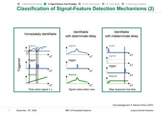 I. Model-based Testing   II. Signal-Feature Test Paradigm   III. The Test System   IV. Case Study    V. Summary & Outlook

     Classification of Signal-Feature Detection Mechanisms (2)
      Triggered




                                                                                                           Acknowledgement: A. Marrero-Pérez (2007)

13   December, 19th, 2008                                     MBT of Embedded Systems                                       Justyna Zander-Nowicka
 