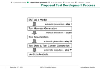 I. Model-based Testing    II. Signal-Feature Test Paradigm   III. The Test System   IV. Case Study   V. Summary & Outlook

                                                       Proposed Test Development Process



                                  SUT as a Model
                                                              automatic generation – step I

                                  Test Harness Generation
                                                                 manual refinement – step II

                                  Test Specification
                                                            automatic generation – step III

                                  Test Data & Test Control Generation
                                                             automatic execution – step IV

                                  Verdicts Analysis



8   December, 19th, 2008                              MBT of Embedded Systems                                     Justyna Zander-Nowicka
 