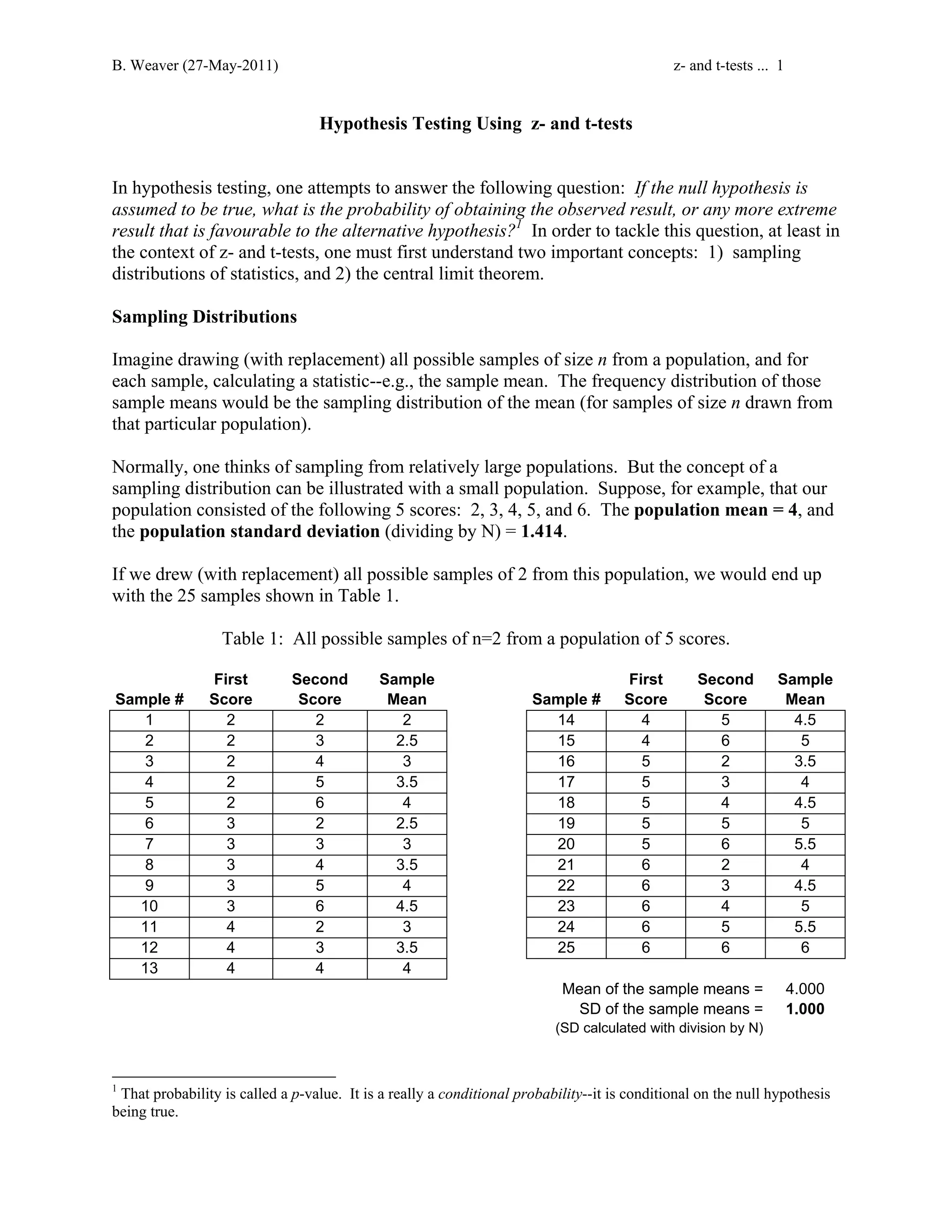 B. Weaver (27-May-2011) z- and t-tests ... 1 
Hypothesis Testing Using z- and t-tests 
In hypothesis testing, one attempts to answer the following question: If the null hypothesis is 
assumed to be true, what is the probability of obtaining the observed result, or any more extreme 
result that is favourable to the alternative hypothesis?1 In order to tackle this question, at least in 
the context of z- and t-tests, one must first understand two important concepts: 1) sampling 
distributions of statistics, and 2) the central limit theorem. 
Sampling Distributions 
Imagine drawing (with replacement) all possible samples of size n from a population, and for 
each sample, calculating a statistic--e.g., the sample mean. The frequency distribution of those 
sample means would be the sampling distribution of the mean (for samples of size n drawn from 
that particular population). 
Normally, one thinks of sampling from relatively large populations. But the concept of a 
sampling distribution can be illustrated with a small population. Suppose, for example, that our 
population consisted of the following 5 scores: 2, 3, 4, 5, and 6. The population mean = 4, and 
the population standard deviation (dividing by N) = 1.414. 
If we drew (with replacement) all possible samples of 2 from this population, we would end up 
with the 25 samples shown in Table 1. 
Table 1: All possible samples of n=2 from a population of 5 scores. 
First Second Sample First Second Sample 
Sample # Score Score Mean Sample # Score Score Mean 
1 2 2 2 14 4 5 4.5 
2 2 3 2.5 15 4 6 5 
3 2 4 3 16 5 2 3.5 
4 2 5 3.5 17 5 3 4 
5 2 6 4 18 5 4 4.5 
6 3 2 2.5 19 5 5 5 
7 3 3 3 20 5 6 5.5 
8 3 4 3.5 21 6 2 4 
9 3 5 4 22 6 3 4.5 
10 3 6 4.5 23 6 4 5 
11 4 2 3 24 6 5 5.5 
12 4 3 3.5 25 6 6 6 
13 4 4 4 
Mean of the sample means = 4.000 
SD of the sample means = 1.000 
(SD calculated with division by N) 
1 That probability is called a p-value. It is a really a conditional probability--it is conditional on the null hypothesis 
being true. 
 