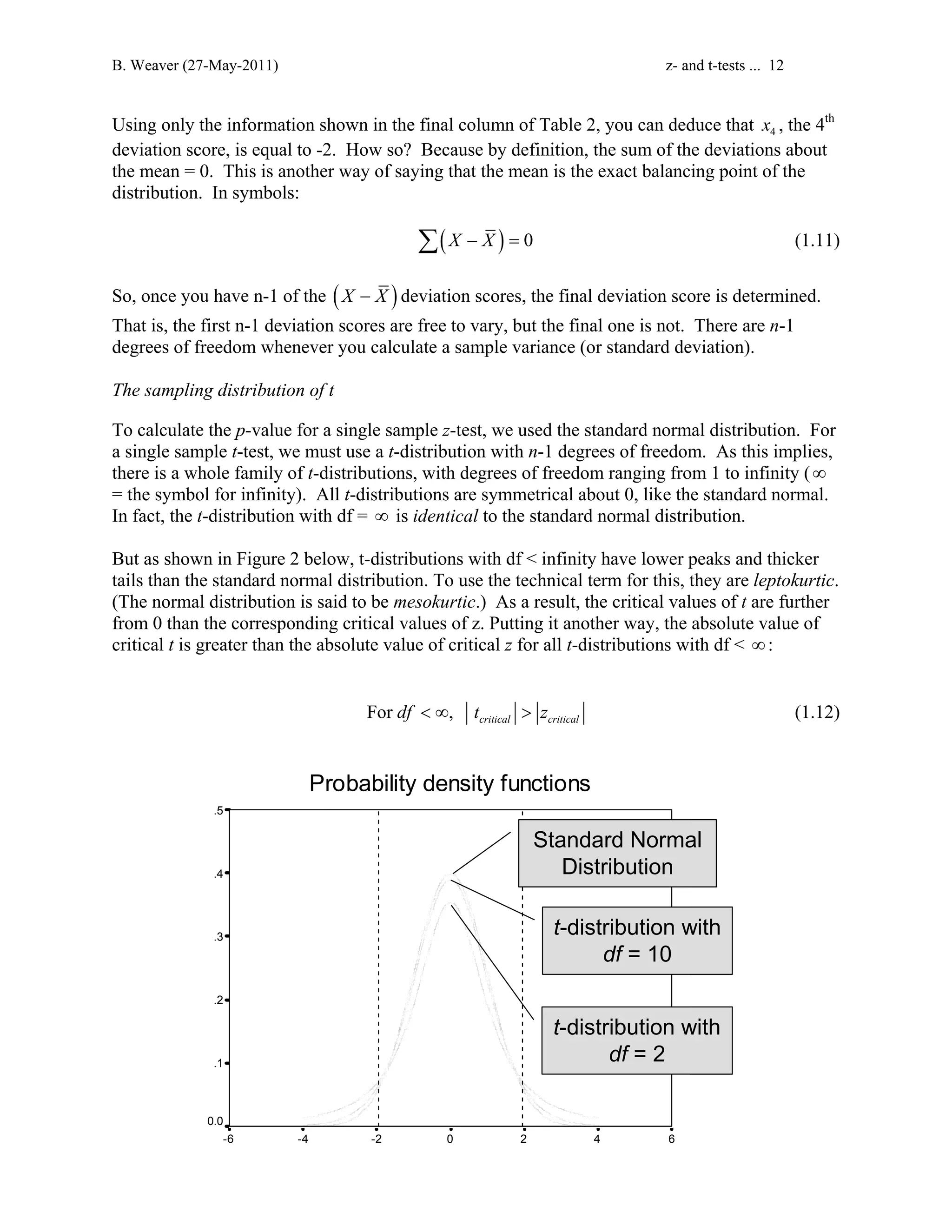 B. Weaver (27-May-2011) z- and t-tests ... 12 
Using only the information shown in the final column of Table 2, you can deduce that 4 x , the 4th 
deviation score, is equal to -2. How so? Because by definition, the sum of the deviations about 
the mean = 0. This is another way of saying that the mean is the exact balancing point of the 
distribution. In symbols: 
Σ( X − X ) = 0 (1.11) 
So, once you have n-1 of the ( X − X ) deviation scores, the final deviation score is determined. 
That is, the first n-1 deviation scores are free to vary, but the final one is not. There are n-1 
degrees of freedom whenever you calculate a sample variance (or standard deviation). 
The sampling distribution of t 
To calculate the p-value for a single sample z-test, we used the standard normal distribution. For 
a single sample t-test, we must use a t-distribution with n-1 degrees of freedom. As this implies, 
there is a whole family of t-distributions, with degrees of freedom ranging from 1 to infinity ( ∞ 
= the symbol for infinity). All t-distributions are symmetrical about 0, like the standard normal. 
In fact, the t-distribution with df = ∞ is identical to the standard normal distribution. 
But as shown in Figure 2 below, t-distributions with df  infinity have lower peaks and thicker 
tails than the standard normal distribution. To use the technical term for this, they are leptokurtic. 
(The normal distribution is said to be mesokurtic.) As a result, the critical values of t are further 
from 0 than the corresponding critical values of z. Putting it another way, the absolute value of 
critical t is greater than the absolute value of critical z for all t-distributions with df  ∞ : 
For , critical critical df  ∞ t  z (1.12) 
Probability density functions 
.5 
.4 
.3 
.2 
.1 
0.0 
Standard Normal 
Distribution 
t-distribution with 
df = 10 
t-distribution with 
df = 2 
-6 -4 -2 0 2 4 6 
 