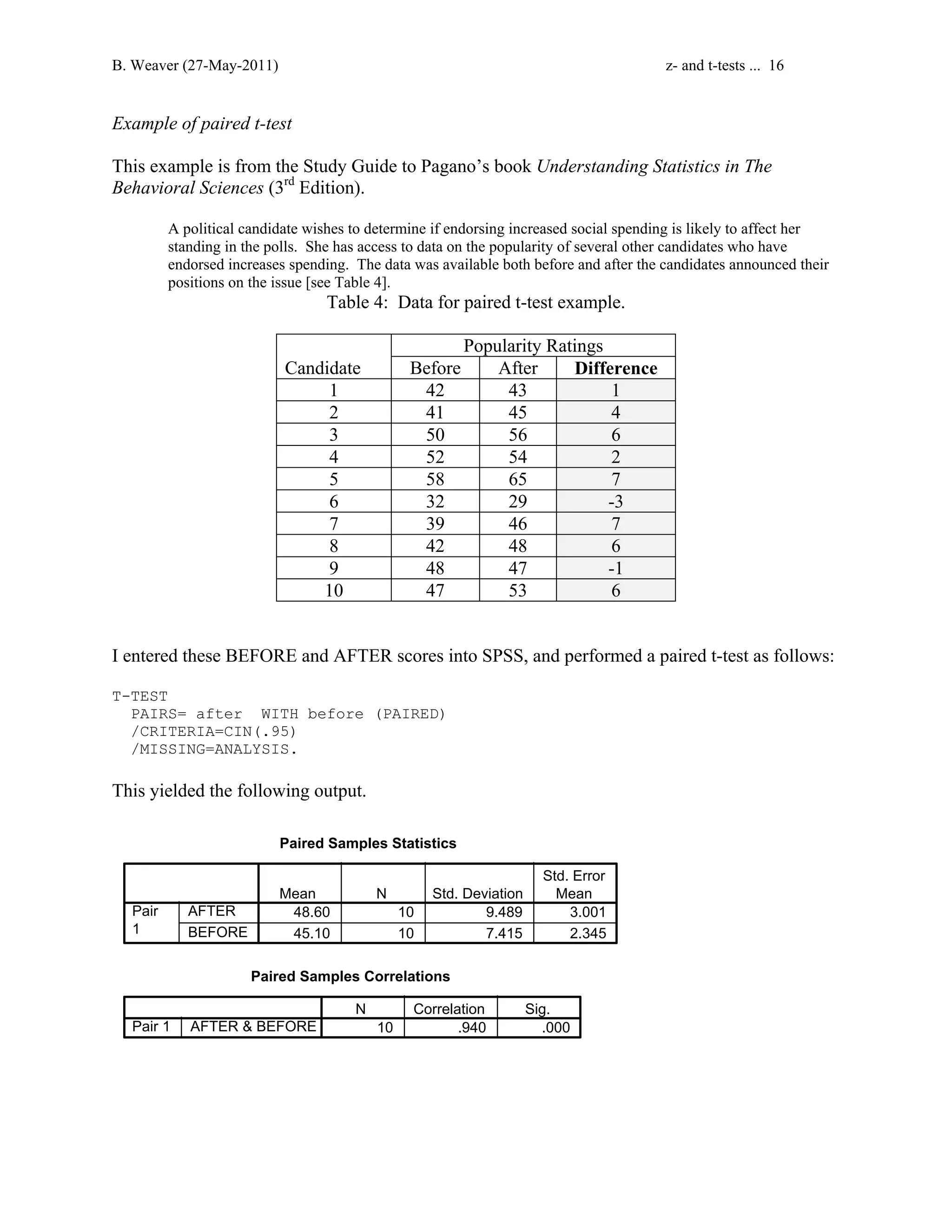 B. Weaver (27-May-2011) z- and t-tests ... 16 
Example of paired t-test 
This example is from the Study Guide to Pagano’s book Understanding Statistics in The 
Behavioral Sciences (3rd Edition). 
A political candidate wishes to determine if endorsing increased social spending is likely to affect her 
standing in the polls. She has access to data on the popularity of several other candidates who have 
endorsed increases spending. The data was available both before and after the candidates announced their 
positions on the issue [see Table 4]. 
Table 4: Data for paired t-test example. 
Popularity Ratings 
Candidate Before After Difference 
1 42 43 1 
2 41 45 4 
3 50 56 6 
4 52 54 2 
5 58 65 7 
6 32 29 -3 
7 39 46 7 
8 42 48 6 
9 48 47 -1 
10 47 53 6 
I entered these BEFORE and AFTER scores into SPSS, and performed a paired t-test as follows: 
T-TEST 
PAIRS= after WITH before (PAIRED) 
/CRITERIA=CIN(.95) 
/MISSING=ANALYSIS. 
This yielded the following output. 
Paired Samples Statistics 
48.60 10 9.489 3.001 
45.10 10 7.415 2.345 
AFTER 
BEFORE 
Pair 
1 
Mean N Std. Deviation 
Std. Error 
Mean 
Paired Samples Correlations 
N Correlation Sig. 
Pair 1 AFTER  BEFORE 10 .940 .000 
 