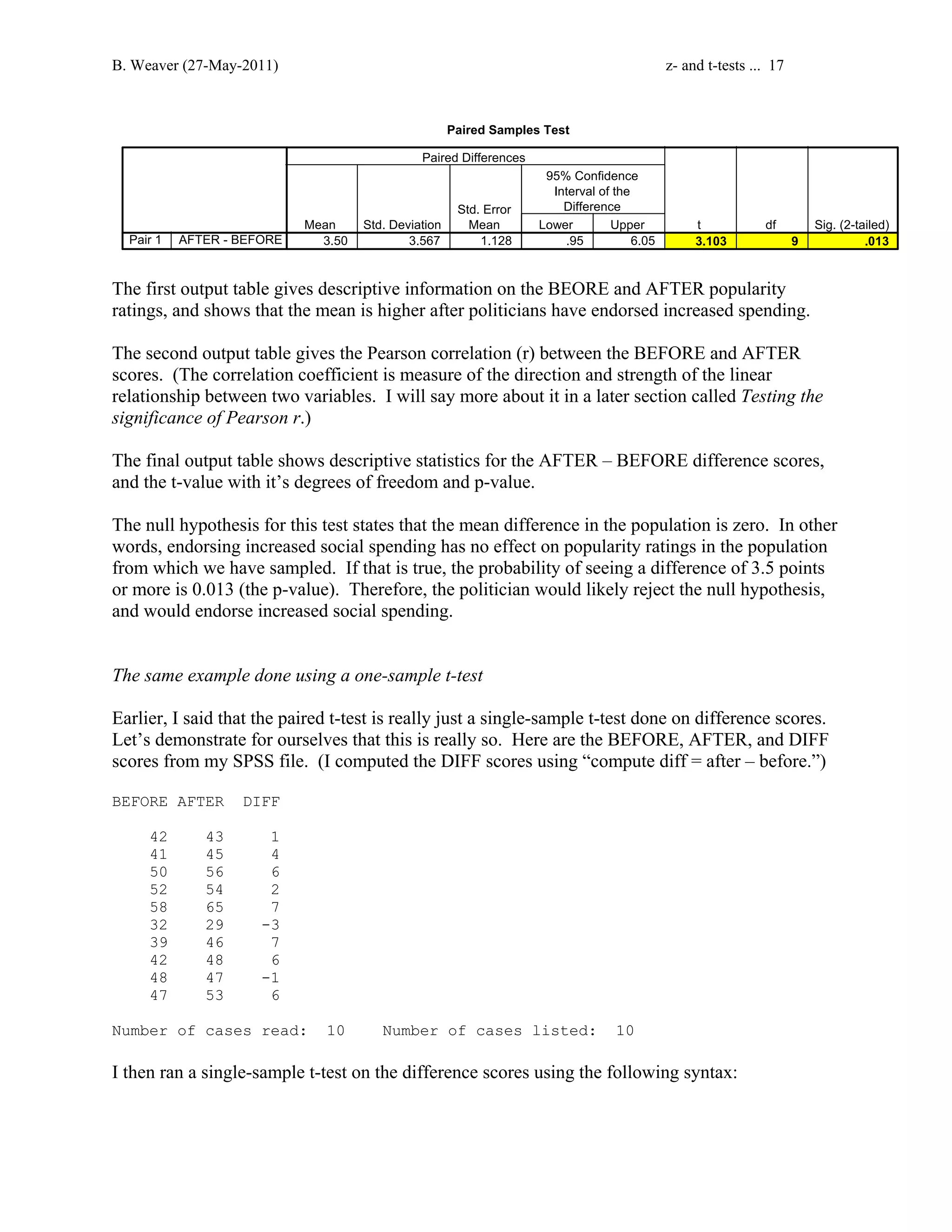 B. Weaver (27-May-2011) z- and t-tests ... 17 
Paired Samples Test 
Paired Differences 
Mean Std. Deviation 
95% Confidence 
Interval of the 
Difference 
Std. Error 
Mean Lower Upper 
t df Sig. (2-tailed) 
Pair 1 AFTER - BEFORE 3.50 3.567 1.128 .95 6.05 3.103 9 .013 
The first output table gives descriptive information on the BEORE and AFTER popularity 
ratings, and shows that the mean is higher after politicians have endorsed increased spending. 
The second output table gives the Pearson correlation (r) between the BEFORE and AFTER 
scores. (The correlation coefficient is measure of the direction and strength of the linear 
relationship between two variables. I will say more about it in a later section called Testing the 
significance of Pearson r.) 
The final output table shows descriptive statistics for the AFTER – BEFORE difference scores, 
and the t-value with it’s degrees of freedom and p-value. 
The null hypothesis for this test states that the mean difference in the population is zero. In other 
words, endorsing increased social spending has no effect on popularity ratings in the population 
from which we have sampled. If that is true, the probability of seeing a difference of 3.5 points 
or more is 0.013 (the p-value). Therefore, the politician would likely reject the null hypothesis, 
and would endorse increased social spending. 
The same example done using a one-sample t-test 
Earlier, I said that the paired t-test is really just a single-sample t-test done on difference scores. 
Let’s demonstrate for ourselves that this is really so. Here are the BEFORE, AFTER, and DIFF 
scores from my SPSS file. (I computed the DIFF scores using “compute diff = after – before.”) 
BEFORE AFTER DIFF 
42 43 1 
41 45 4 
50 56 6 
52 54 2 
58 65 7 
32 29 -3 
39 46 7 
42 48 6 
48 47 -1 
47 53 6 
Number of cases read: 10 Number of cases listed: 10 
I then ran a single-sample t-test on the difference scores using the following syntax: 
 