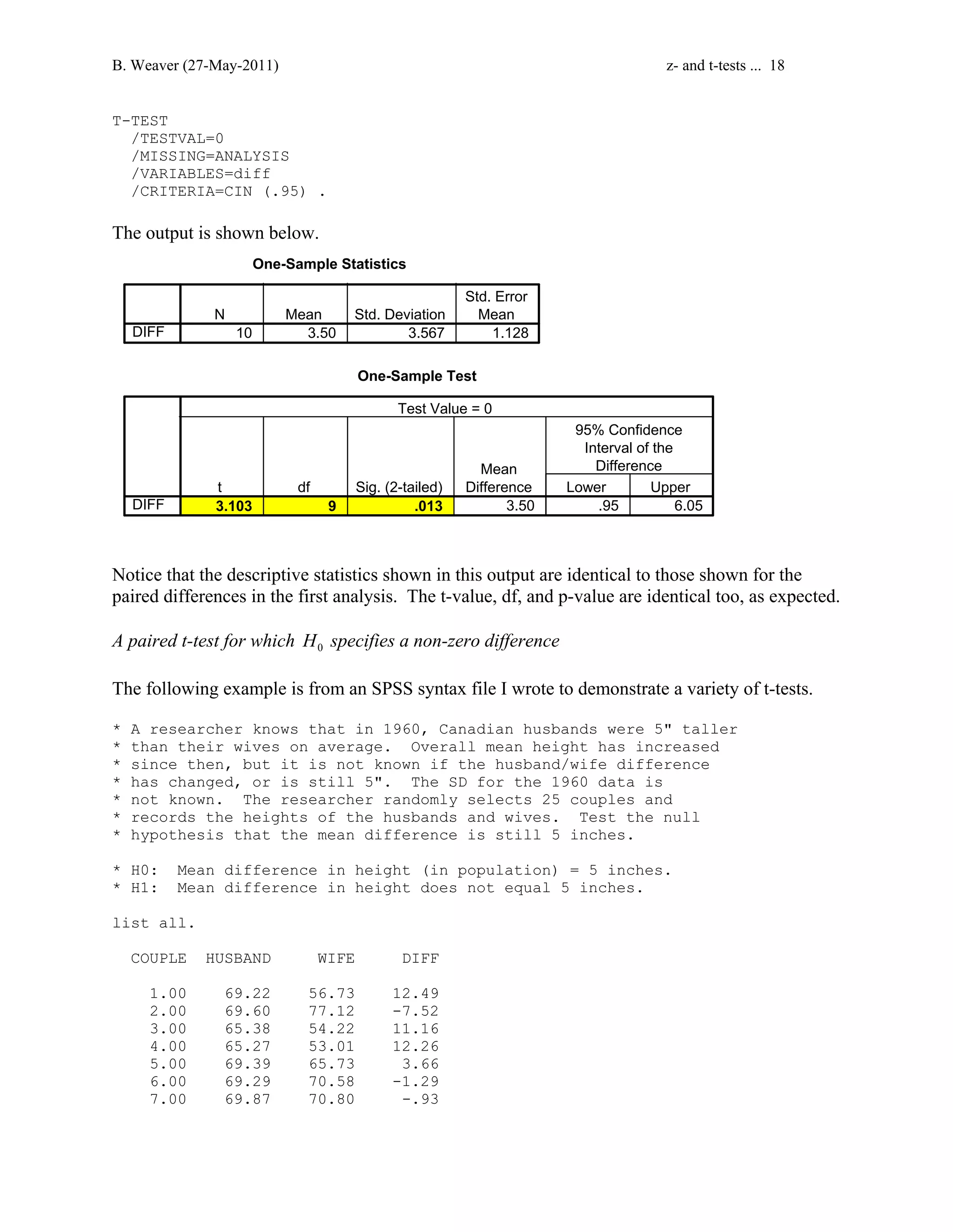 B. Weaver (27-May-2011) z- and t-tests ... 18 
T-TEST 
/TESTVAL=0 
/MISSING=ANALYSIS 
/VARIABLES=diff 
/CRITERIA=CIN (.95) . 
The output is shown below. 
One-Sample Statistics 
N Mean Std. Deviation 
Std. Error 
Mean 
DIFF 10 3.50 3.567 1.128 
One-Sample Test 
Test Value = 0 
t df Sig. (2-tailed) 
95% Confidence 
Interval of the 
Difference 
Mean 
Difference Lower Upper 
DIFF 3.103 9 .013 3.50 .95 6.05 
Notice that the descriptive statistics shown in this output are identical to those shown for the 
paired differences in the first analysis. The t-value, df, and p-value are identical too, as expected. 
A paired t-test for which 0 H specifies a non-zero difference 
The following example is from an SPSS syntax file I wrote to demonstrate a variety of t-tests. 
* A researcher knows that in 1960, Canadian husbands were 5 taller 
* than their wives on average. Overall mean height has increased 
* since then, but it is not known if the husband/wife difference 
* has changed, or is still 5. The SD for the 1960 data is 
* not known. The researcher randomly selects 25 couples and 
* records the heights of the husbands and wives. Test the null 
* hypothesis that the mean difference is still 5 inches. 
* H0: Mean difference in height (in population) = 5 inches. 
* H1: Mean difference in height does not equal 5 inches. 
list all. 
COUPLE HUSBAND WIFE DIFF 
1.00 69.22 56.73 12.49 
2.00 69.60 77.12 -7.52 
3.00 65.38 54.22 11.16 
4.00 65.27 53.01 12.26 
5.00 69.39 65.73 3.66 
6.00 69.29 70.58 -1.29 
7.00 69.87 70.80 -.93 
 