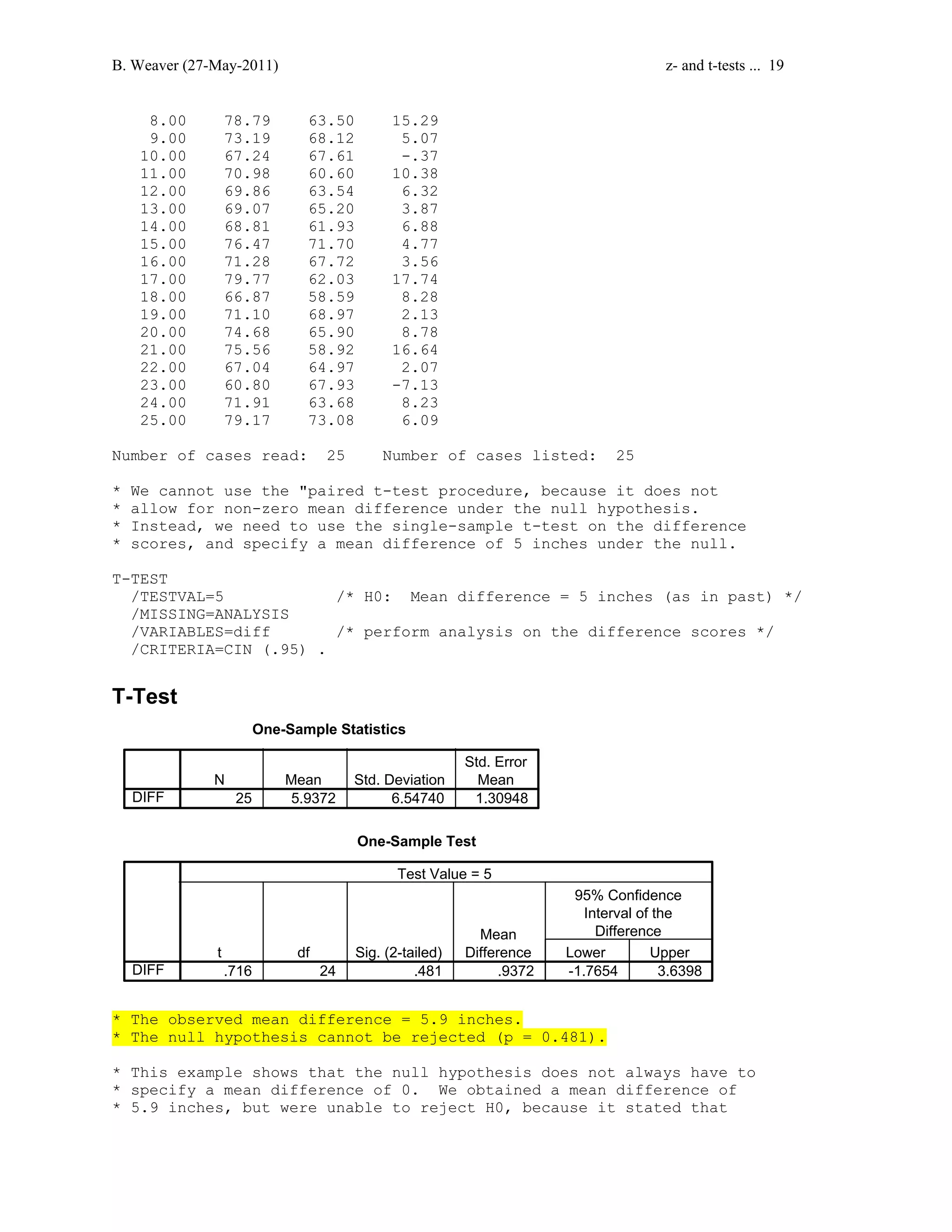 B. Weaver (27-May-2011) z- and t-tests ... 19 
8.00 78.79 63.50 15.29 
9.00 73.19 68.12 5.07 
10.00 67.24 67.61 -.37 
11.00 70.98 60.60 10.38 
12.00 69.86 63.54 6.32 
13.00 69.07 65.20 3.87 
14.00 68.81 61.93 6.88 
15.00 76.47 71.70 4.77 
16.00 71.28 67.72 3.56 
17.00 79.77 62.03 17.74 
18.00 66.87 58.59 8.28 
19.00 71.10 68.97 2.13 
20.00 74.68 65.90 8.78 
21.00 75.56 58.92 16.64 
22.00 67.04 64.97 2.07 
23.00 60.80 67.93 -7.13 
24.00 71.91 63.68 8.23 
25.00 79.17 73.08 6.09 
Number of cases read: 25 Number of cases listed: 25 
* We cannot use the paired t-test procedure, because it does not 
* allow for non-zero mean difference under the null hypothesis. 
* Instead, we need to use the single-sample t-test on the difference 
* scores, and specify a mean difference of 5 inches under the null. 
T-TEST 
/TESTVAL=5 /* H0: Mean difference = 5 inches (as in past) */ 
/MISSING=ANALYSIS 
/VARIABLES=diff /* perform analysis on the difference scores */ 
/CRITERIA=CIN (.95) . 
T-Test 
One-Sample Statistics 
N Mean Std. Deviation 
Std. Error 
Mean 
DIFF 25 5.9372 6.54740 1.30948 
One-Sample Test 
Test Value = 5 
t df Sig. (2-tailed) 
95% Confidence 
Interval of the 
Difference 
Mean 
Difference Lower Upper 
DIFF .716 24 .481 .9372 -1.7654 3.6398 
* The observed mean difference = 5.9 inches. 
* The null hypothesis cannot be rejected (p = 0.481). 
* This example shows that the null hypothesis does not always have to 
* specify a mean difference of 0. We obtained a mean difference of 
* 5.9 inches, but were unable to reject H0, because it stated that 
 