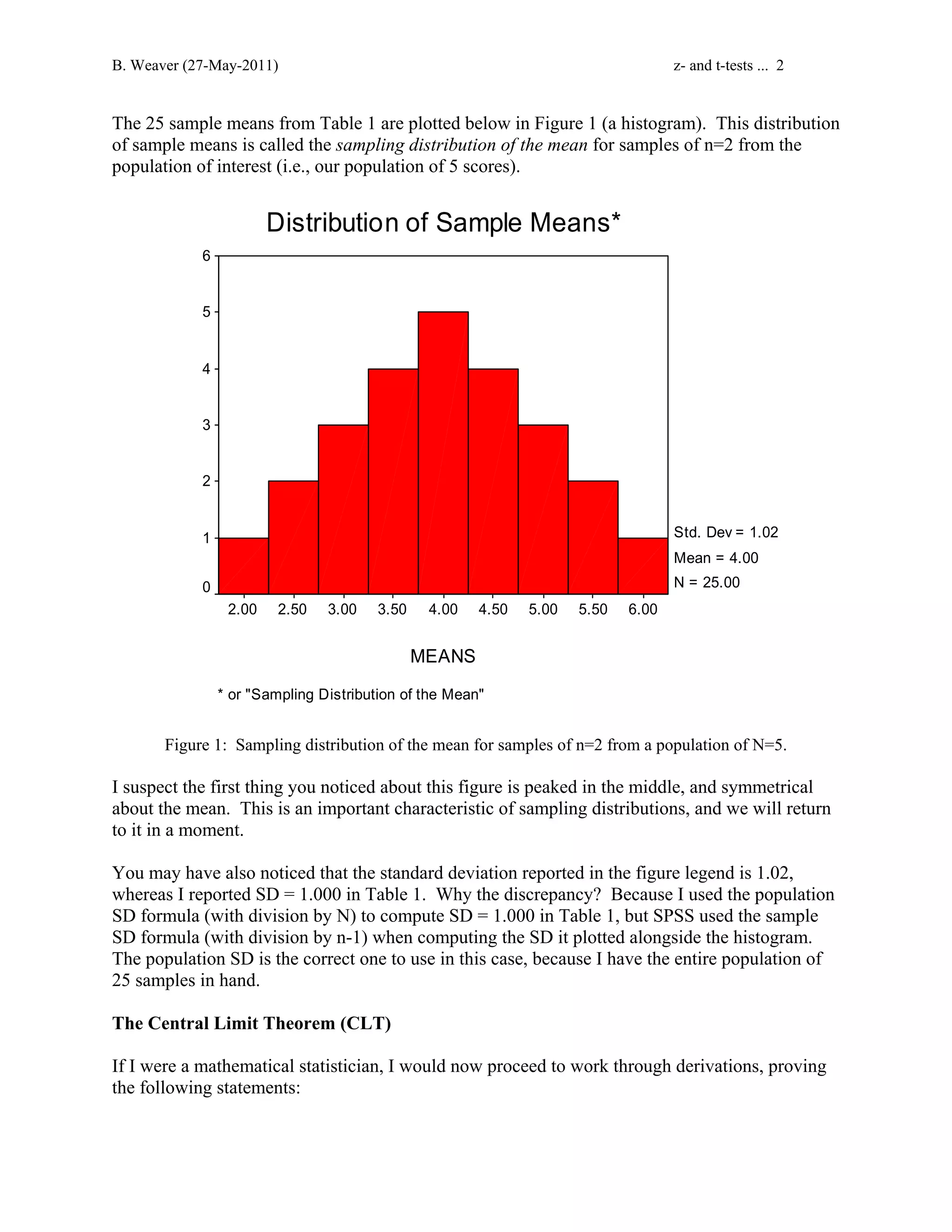B. Weaver (27-May-2011) z- and t-tests ... 2 
The 25 sample means from Table 1 are plotted below in Figure 1 (a histogram). This distribution 
of sample means is called the sampling distribution of the mean for samples of n=2 from the 
population of interest (i.e., our population of 5 scores). 
Distribution of Sample Means* 
2.00 2.50 3.00 3.50 4.00 4.50 5.00 5.50 6.00 
MEANS 
* or "Sampling Distribution of the Mean" 
6 
5 
4 
3 
2 
1 
0 
Std. Dev = 1.02 
Mean = 4.00 
N = 25.00 
Figure 1: Sampling distribution of the mean for samples of n=2 from a population of N=5. 
I suspect the first thing you noticed about this figure is peaked in the middle, and symmetrical 
about the mean. This is an important characteristic of sampling distributions, and we will return 
to it in a moment. 
You may have also noticed that the standard deviation reported in the figure legend is 1.02, 
whereas I reported SD = 1.000 in Table 1. Why the discrepancy? Because I used the population 
SD formula (with division by N) to compute SD = 1.000 in Table 1, but SPSS used the sample 
SD formula (with division by n-1) when computing the SD it plotted alongside the histogram. 
The population SD is the correct one to use in this case, because I have the entire population of 
25 samples in hand. 
The Central Limit Theorem (CLT) 
If I were a mathematical statistician, I would now proceed to work through derivations, proving 
the following statements: 
 