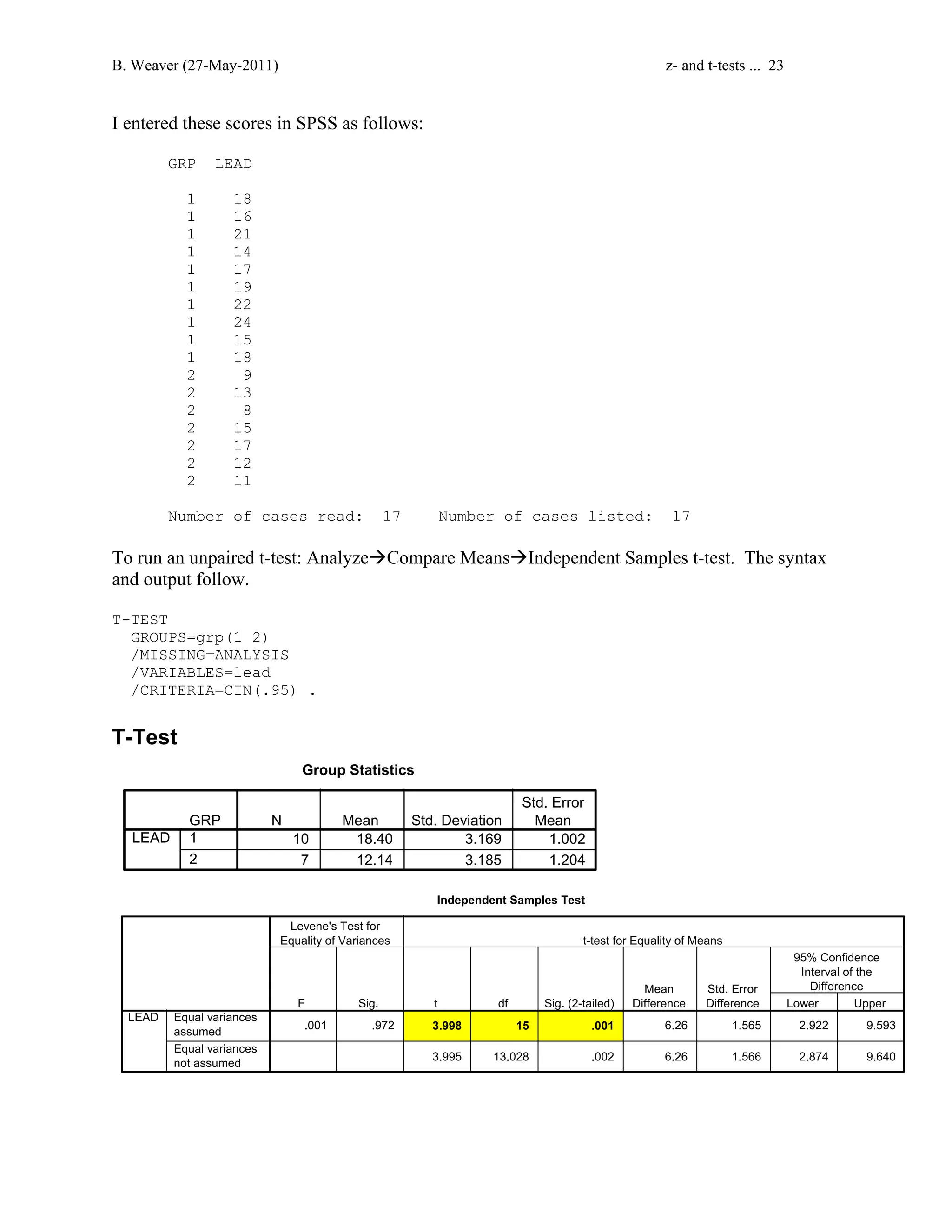 B. Weaver (27-May-2011) z- and t-tests ... 23 
I entered these scores in SPSS as follows: 
GRP LEAD 
1 18 
1 16 
1 21 
1 14 
1 17 
1 19 
1 22 
1 24 
1 15 
1 18 
2 9 
2 13 
2 8 
2 15 
2 17 
2 12 
2 11 
Number of cases read: 17 Number of cases listed: 17 
To run an unpaired t-test: AnalyzeÆCompare MeansÆIndependent Samples t-test. The syntax 
and output follow. 
T-TEST 
GROUPS=grp(1 2) 
/MISSING=ANALYSIS 
/VARIABLES=lead 
/CRITERIA=CIN(.95) . 
T-Test 
Group Statistics 
10 18.40 3.169 1.002 
7 12.14 3.185 1.204 
GRP 
1 
2 
LEAD 
N Mean Std. Deviation 
Std. Error 
Mean 
Independent Samples Test 
Levene's Test for 
Equality of Variances 
95% Confidence 
Interval of the 
Difference 
t-test for Equality of Means 
.001 .972 3.998 15 .001 6.26 1.565 2.922 9.593 
3.995 13.028 .002 6.26 1.566 2.874 9.640 
Equal variances 
assumed 
Equal variances 
not assumed 
LEAD 
F Sig. 
t df Sig. (2-tailed) 
Mean 
Difference 
Std. Error 
Difference Lower Upper 
 
