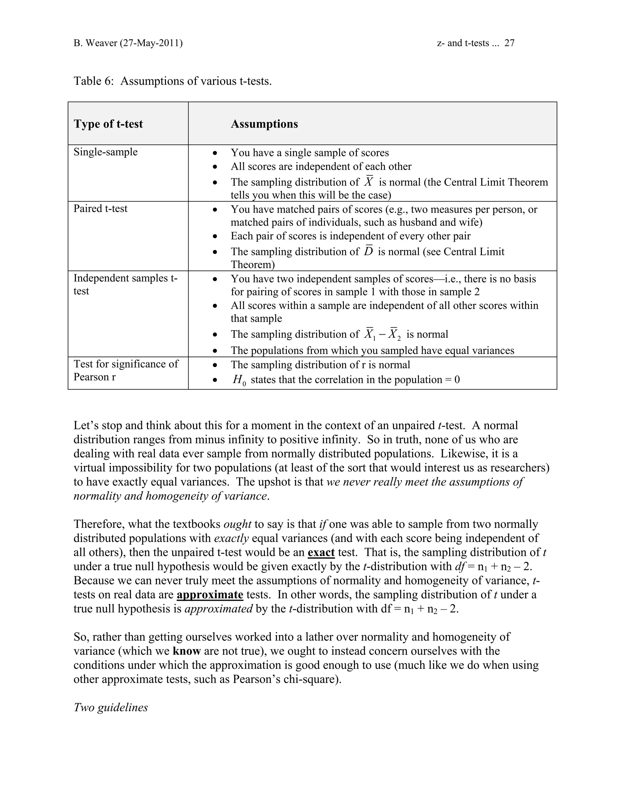 B. Weaver (27-May-2011) z- and t-tests ... 27 
Table 6: Assumptions of various t-tests. 
Type of t-test 
Assumptions 
Single-sample • You have a single sample of scores 
• All scores are independent of each other 
• The sampling distribution of X is normal (the Central Limit Theorem 
tells you when this will be the case) 
Paired t-test • You have matched pairs of scores (e.g., two measures per person, or 
matched pairs of individuals, such as husband and wife) 
• Each pair of scores is independent of every other pair 
• The sampling distribution of D is normal (see Central Limit 
Theorem) 
Independent samples t-test 
• You have two independent samples of scores—i.e., there is no basis 
for pairing of scores in sample 1 with those in sample 2 
• All scores within a sample are independent of all other scores within 
that sample 
• The sampling distribution of X1 − X2 is normal 
• The populations from which you sampled have equal variances 
Test for significance of 
Pearson r 
• The sampling distribution of r is normal 
• 0 H states that the correlation in the population = 0 
Let’s stop and think about this for a moment in the context of an unpaired t-test. A normal 
distribution ranges from minus infinity to positive infinity. So in truth, none of us who are 
dealing with real data ever sample from normally distributed populations. Likewise, it is a 
virtual impossibility for two populations (at least of the sort that would interest us as researchers) 
to have exactly equal variances. The upshot is that we never really meet the assumptions of 
normality and homogeneity of variance. 
Therefore, what the textbooks ought to say is that if one was able to sample from two normally 
distributed populations with exactly equal variances (and with each score being independent of 
all others), then the unpaired t-test would be an exact test. That is, the sampling distribution of t 
under a true null hypothesis would be given exactly by the t-distribution with df = n1 + n2 – 2. 
Because we can never truly meet the assumptions of normality and homogeneity of variance, t-tests 
on real data are approximate tests. In other words, the sampling distribution of t under a 
true null hypothesis is approximated by the t-distribution with df = n1 + n2 – 2. 
So, rather than getting ourselves worked into a lather over normality and homogeneity of 
variance (which we know are not true), we ought to instead concern ourselves with the 
conditions under which the approximation is good enough to use (much like we do when using 
other approximate tests, such as Pearson’s chi-square). 
Two guidelines 
 