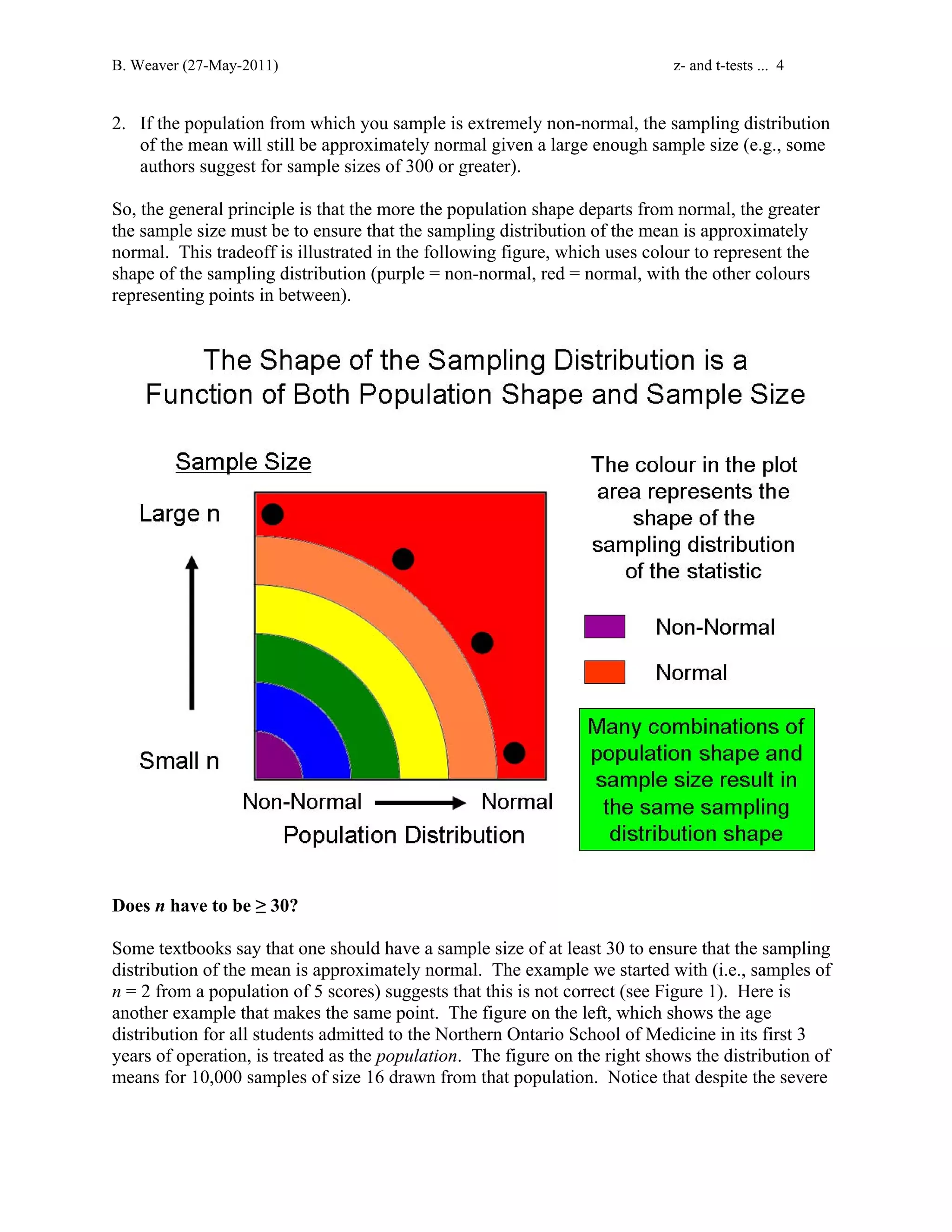 B. Weaver (27-May-2011) z- and t-tests ... 4 
2. If the population from which you sample is extremely non-normal, the sampling distribution 
of the mean will still be approximately normal given a large enough sample size (e.g., some 
authors suggest for sample sizes of 300 or greater). 
So, the general principle is that the more the population shape departs from normal, the greater 
the sample size must be to ensure that the sampling distribution of the mean is approximately 
normal. This tradeoff is illustrated in the following figure, which uses colour to represent the 
shape of the sampling distribution (purple = non-normal, red = normal, with the other colours 
representing points in between). 
Does n have to be ≥ 30? 
Some textbooks say that one should have a sample size of at least 30 to ensure that the sampling 
distribution of the mean is approximately normal. The example we started with (i.e., samples of 
n = 2 from a population of 5 scores) suggests that this is not correct (see Figure 1). Here is 
another example that makes the same point. The figure on the left, which shows the age 
distribution for all students admitted to the Northern Ontario School of Medicine in its first 3 
years of operation, is treated as the population. The figure on the right shows the distribution of 
means for 10,000 samples of size 16 drawn from that population. Notice that despite the severe 
 