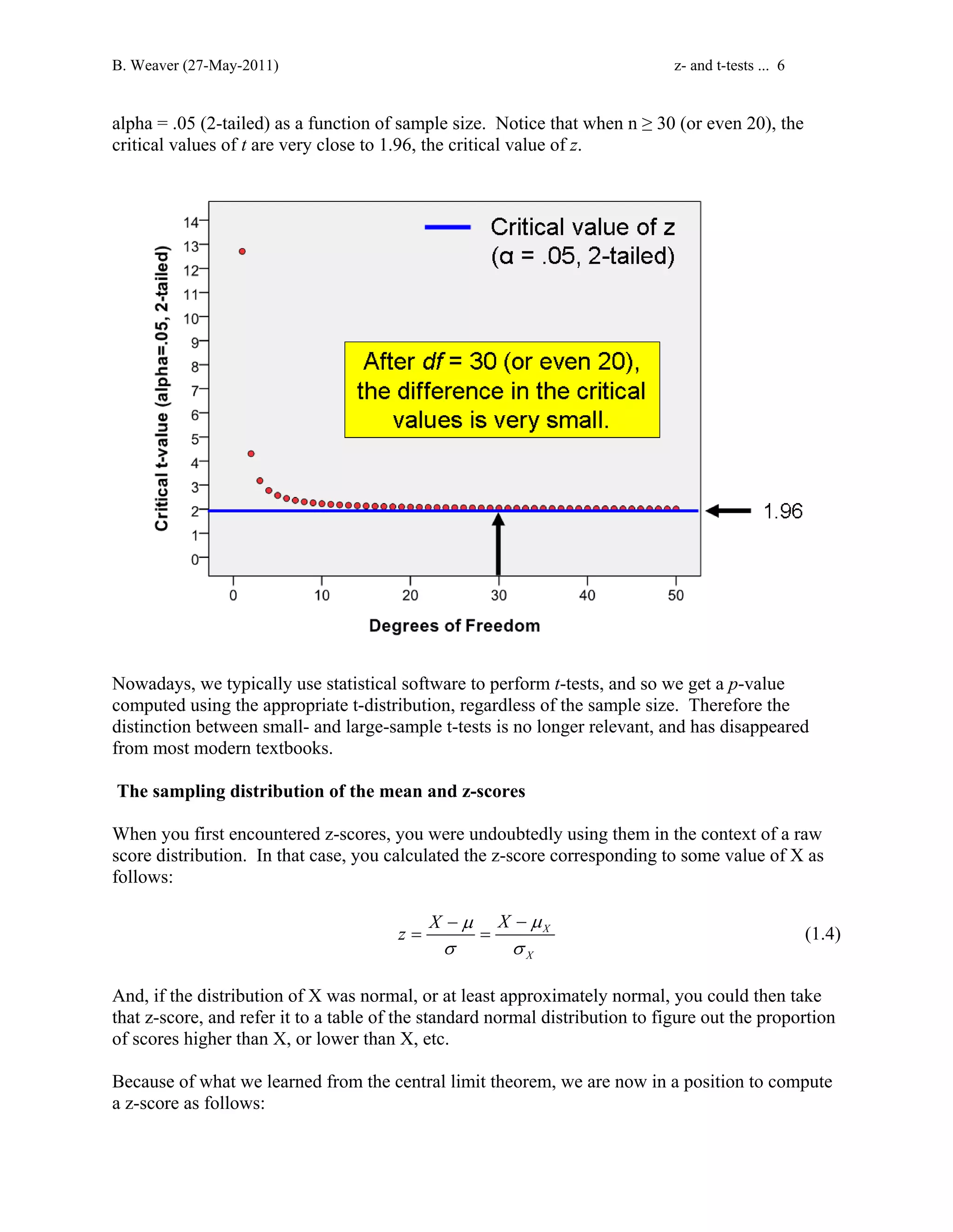 B. Weaver (27-May-2011) z- and t-tests ... 6 
alpha = .05 (2-tailed) as a function of sample size. Notice that when n ≥ 30 (or even 20), the 
critical values of t are very close to 1.96, the critical value of z. 
Nowadays, we typically use statistical software to perform t-tests, and so we get a p-value 
computed using the appropriate t-distribution, regardless of the sample size. Therefore the 
distinction between small- and large-sample t-tests is no longer relevant, and has disappeared 
from most modern textbooks. 
The sampling distribution of the mean and z-scores 
When you first encountered z-scores, you were undoubtedly using them in the context of a raw 
score distribution. In that case, you calculated the z-score corresponding to some value of X as 
follows: 
X 
X 
z X X 
− μ − 
μ 
σ σ 
= = (1.4) 
And, if the distribution of X was normal, or at least approximately normal, you could then take 
that z-score, and refer it to a table of the standard normal distribution to figure out the proportion 
of scores higher than X, or lower than X, etc. 
Because of what we learned from the central limit theorem, we are now in a position to compute 
a z-score as follows: 
 