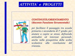 ATTIVITA' e PROGETTI
CONTINUITÀ/ORIENTAMENTO
(docente Funzione Strumentale)
per facilitare il passaggio tra scuola
primaria e secondaria di I° grado; per
aiutare a capire se stessi, definendo
attitudini ed interessi personali,
anche nella prospettiva della scelta
scolastica alla conclusione del
triennio.
 