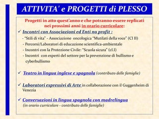 ATTIVITA' e PROGETTI di PLESSO
Progetti in atto quest’anno e che potranno essere replicati
nei prossimi anni in orario curricolare:
 Incontri con Associazioni ed Enti no profit :
- “Stili di vita” - Associazione oncologica “Mutilati della voce” (Cl II)
- Percorsi/Laboratori di educazione scientifica-ambientale
- Incontri con la Protezione Civile: “Scuola sicura” (cl.I)
- Incontri con esperti del settore per la prevenzione di bullismo e
cyberbullismo
 Teatro in lingua inglese e spagnola (contributo delle famiglie)
 Laboratori espressivi di Arte in collaborazione con il Guggenheim di
Venezia
 Conversazioni in lingua spagnola con madrelingua
(in orario curricolare - contributo delle famiglie)
 