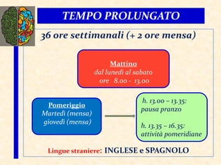 TEMPO PROLUNGATO
36 ore settimanali (+ 2 ore mensa)
Lingue straniere: INGLESE e SPAGNOLO
Mattino
dal lunedì al sabato
ore 8.00 - 13.00
Pomeriggio
Martedì (mensa)
giovedì (mensa)
h. 13.00 – 13.35:
pausa pranzo
h. 13.35 – 16.35:
attività pomeridiane
 