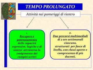 TEMPO PROLUNGATO
1.
Recupero e
potenziamento
delle capacità
espressive, logiche e di
sintesi attraverso lo
svolgimento dei
compiti scritti
2.
Due percorsi multimediali
di 2 ore settimanali
ciascuno,
strutturati per fasce di
livello, con classi aperte e
compresenza di più
docenti.
Attività nei pomeriggi di rientro
 