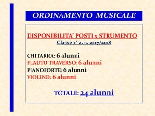 ORDINAMENTO MUSICALE
DISPONIBILITA’ POSTI x STRUMENTO
Classe 1^ a. s. 2017/2018
CHITARRA: 6 alunni
FLAUTO TRAVERSO: 6 alunni
PIANOFORTE: 6 alunni
VIOLINO: 6 alunni
TOTALE: 24 alunni
 