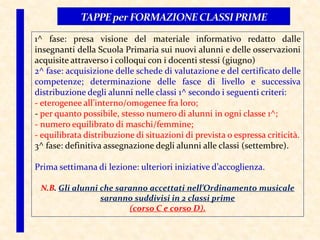 1^ fase: presa visione del materiale informativo redatto dalle
insegnanti della Scuola Primaria sui nuovi alunni e delle osservazioni
acquisite attraverso i colloqui con i docenti stessi (giugno)
2^ fase: acquisizione delle schede di valutazione e del certificato delle
competenze; determinazione delle fasce di livello e successiva
distribuzione degli alunni nelle classi 1^ secondo i seguenti criteri:
- eterogenee all’interno/omogenee fra loro;
- per quanto possibile, stesso numero di alunni in ogni classe 1^;
- numero equilibrato di maschi/femmine;
- equilibrata distribuzione di situazioni di prevista o espressa criticità.
3^ fase: definitiva assegnazione degli alunni alle classi (settembre).
Prima settimana di lezione: ulteriori iniziative d’accoglienza.
N.B. Gli alunni che saranno accettati nell’Ordinamento musicale
saranno suddivisi in 2 classi prime
(corso C e corso D).
 