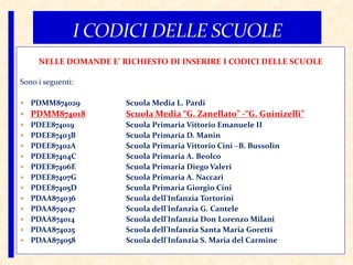 NELLE DOMANDE E’ RICHIESTO DI INSERIRE I CODICI DELLE SCUOLE
Sono i seguenti:
 PDMM874029 Scuola Media L. Pardi
 PDMM874018 Scuola Media “G. Zanellato” -“G. Guinizelli”
 PDEE874019 Scuola Primaria Vittorio Emanuele II
 PDEE87403B Scuola Primaria D. Manin
 PDEE87402A Scuola Primaria Vittorio Cini –B. Bussolin
 PDEE87404C Scuola Primaria A. Beolco
 PDEE87406E Scuola Primaria Diego Valeri
 PDEE87407G Scuola Primaria A. Naccari
 PDEE87405D Scuola Primaria Giorgio Cini
 PDAA874036 Scuola dell'Infanzia Tortorini
 PDAA874047 Scuola dell'Infanzia G. Cantele
 PDAA874014 Scuola dell'Infanzia Don Lorenzo Milani
 PDAA874025 Scuola dell'Infanzia Santa Maria Goretti
 PDAA874058 Scuola dell'Infanzia S. Maria del Carmine
 