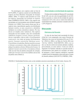 Estrutura de regeneração pau-brasil                                             85

     Na amostragem, nove espécies estão na lista da                    Diversidade e similaridade de espécies
IUCN (2009), 11 espécies constam na Lista Oficial das
Espécies da Flora Brasileira Ameaçadas de Extinção                    O índice de diversidade de Shannon (H’) encontrado
(MMA, 2008), 13 espécies estão presentes na Lista                foi de 4,89, com um valor da equabilidade (J) de 0,94.
de Espécies Ameaçadas de Extinção no Espírito                    Entre as parcelas os valores de diversidade de espécies
Santo (ESPÍRITO SANTO, 2005) e sete espécies são                 variaram de 3,29 a 3,65, com os valores dos índices de
encontradas na Lista de plantas raras do Brasil segundo          similaridade das unidades amostrais variando entre 8%
Giulietti et al. (2009). Esses autores dizem que são as          e 24% (Figura 4).
espécies raras, especialmente aquelas com distribuição
bastante restrita, as mais suscetíveis a distúrbios
                                                                 Discussão
antrópicos ou eventos estocásticos naturais. Por isso,
devem ser tratadas como vulneráveis. Das espécies                      Estrutura da floresta
ameaçadas da lista estadual, cinco são consideradas
vulneráveis (Capparis nectaria, Sloanea garckeana,                     O valor de área basal total encontrado foi baixo
Ocotea confertiflora, Myrcia follii e Grazielodendron            (4,0m².ha-1) em comparação com outras Florestas de
riodocensis), seis estão em perigo (Exellodendron                Tabuleiros, tais como em Sooretama (ES) com 47,1m².
gracile, Couratari asterotricha, Marlierea sucrei,               ha-1 (PAULA, 2006) e na Mata do Carvão (RJ) com
Centrolobium sclerophyllum, Machaerium fulvovenosum              15m².ha-1 (SILVA; NASCIMENTO, 2001), isso se
e Solanum sooretamum) e duas estão criticamente em               deve ao fato do critério de inclusão adotado e também,
perigo (Caesalpinia echinata e Melanoxylon brauna). As           provavelmente, ao corte seletivo. A área em volta do
espécies Couratari asterotricha e Caesalpinia echinata           fragmento foi bastante reduzida no passado devido a
estão nas três listas de plantas ameaçadas de extinção,          desmatamentos para plantio de eucalipto, de limão,
sendo que Couratari asterotricha também está na lista            de pastagens e outros impactos antrópicos, seguindo
de plantas raras (Tabela 2).                                     o padrão geral de degradação observado para as matas
                                                                 do domínio atlântico (GIULIETTI; FORERO, 1990).


FIGURA 4: Similaridade florística entre as dez unidades amostrais amostradas na AI do Limão, Aracruz, ES.


                                      4   6         7     11       5        9       1      10      2      3
                                1-

                               0.9-

                               0.8-
                Similaridade




                               0.7-

                               0.6-

                               0.5-

                               0.4-

                               0.3-

                               0.2-

                               0.1-

                                0-


                                                                                        Revista Biotemas, 25 (4), dezembro de 2012
 