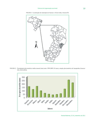 2010) (Figura 2).
                  FIGURA 1: Localização do município de Aracruz e AI do Limão, Aracruz/ES.
                                         Estrutura de regeneração pau-brasil                                                          77
             FIGURA 1: Localização do municípiode Aracruz e AI do Limão, Aracruz/ES.
                         FIGURA 1: Localização do município
                                                            de Aracruz e AI do Limão, Aracruz/ES.




   FIGURA 2: Precipitação pluviométrica média mensal (mm) entre 1999-2009 (10 anos), estaçã
         FIGURA 2: 	 Precipitação pluviométrica média mensal (mm) entre 1999-2009 (10 anos), estação pluviométrica de Jacupemba (Aracruz/
               pluviométrica de Jacupemba (Aracruz/ES), ANA (2010).
                     ES), ANA (2010).


FIGURA 2: Precipitação pluviométrica média mensal (mm) entre 1999-2009 (10 anos), esta
            pluviométrica de Jacupemba (Aracruz/ES), ANA (2010).




                                                                                                Revista Biotemas, 25 (4), dezembro de 2012


                                                                                                                                             4
 