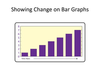 Showing Change on Bar Graphs
 