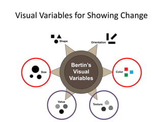 Visual Variables for Showing Change
 