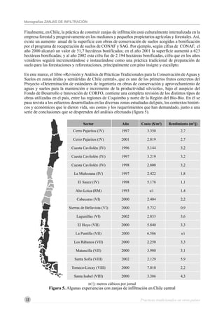 12
Monografías ZANJAS DE INFILTRACIÓN
Finalmente, en Chile, la práctica de construir zanjas de infiltración está culturalmente internalizada en la
empresa forestal y progresivamente en los medianos y pequeños propietarios agrícolas y forestales. Así,
existe un aumento anual de la superficie con obras de conservación de suelos acogidas a bonificación
por el programa de recuperación de suelos de CONAF y SAG. Por ejemplo, según cifras de CONAF, el
año 2000 alcanzó un valor de 51,7 hectáreas bonificadas; en el año 2001 la superficie aumentó a 623
hectáreas bonificadas; y al año 2002 esta cifra fue de 2.194 hectáreas bonificadas, cifra que en los años
venideros seguirá incrementándose e instaurándose como una práctica tradicional de preparación de
suelo para las forestaciones y reforestaciones, principalmente con pino insigne y eucalipto.
En este marco, el libro «Revisión y Análisis de Prácticas Tradicionales para la Conservación de Aguas y
Suelos en zonas áridas y semiáridas de Chile central», que es uno de los primeros frutos concretos del
Proyecto «Determinación de estándares de ingeniería en obras de conservación y aprovechamiento de
aguas y suelos para la mantención e incremento de la productividad silvícola», bajo el auspicio del
Fondo de Desarrollo e Innovación de CORFO, contiene una completa revisión de los distintos tipos de
obras utilizadas en el país, entre las regiones de Coquimbo y norte de la Región del Bío-Bío. En él se
pasa revista a los esfuerzos desarrollados en las diversas zonas estudiadas del país, los contextos históri-
cos y económicos que le dieron vida, sus costos y los requerimientos que han demandado, junto a una
serie de conclusiones que se desprenden del análisis efectuado (figura 5).
Sector Año Costo ($/m3
) Rendimiento (m3
/j)
Cerro Pajaritos (IV) 1997 3.350 2,7
Cerro Pajaritos (IV) 2001 2.819 2,7
Cuesta Cavilolén (IV) 1996 5.144 3,2
Cuesta Cavilolén (IV) 1997 3.219 3,2
Cuesta Cavilolén (IV) 1998 2.800 3,2
La Muñozana (IV) 1997 2.422 1,8
El Sauce (IV) 1998 5.178 1,1
Alto Loica (RM) 1993 s/i 1,4
Cabeceras (VI) 2000 2.404 2,2
Sierras de Bellavista (VI) 2000 5.732 0,9
Lagunillas (VI) 2002 2.833 3,6
El Hoyo (VII) 2000 5.840 3,3
La Puntilla (VII) 2000 6.586 s/i
Los Rábanos (VII) 2000 2.250 3,3
Matancilla (VII) 2000 3.980 3,1
Santa Sofía (VIII) 2002 2.129 5,9
Tomeco-Lircay (VIII) 2000 7.010 2,2
Santa Isabel (VIII) 2000 3.386 4,3
m3
/j: metros cúbicos por jornal
Figura 5. Algunas experiencias con zanjas de infiltración en Chile central
Prácticas tradicionales en otros países
 