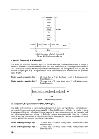 18
Monografías ZANJAS DE INFILTRACIÓN
Proyecto EIAS - Chile
Subs 1: Subsolado 1; Subs 2: Subsolado 2
Figura 11. Diseño ensayo Parrón
vi. Llohué, Terranova S.A., VIII Región
Este predio fue explotado durante el año 2001, de una plantación de pino insigne adulto. El ensayo se
encuentra al lado del camino interior del predio, en la parte alta de un cerro, con una pendiente media del
22% y exposición Noroeste. El ensayo consta de dos tratamientos, con una repetición cada una, más dos
parcelas testigo (figura 12). La exposición de todos los tratamientos es Noroeste con una pendiente
media de 22%.
Diseño hidrológico zanjas tipo 1: 20 cm de base y 30 cm de altura y con 9 m de distancia entre
líneas de zanjas.
Diseño hidrológico zanjas tipo 2: 30 cm de base y 30 cm de altura y con 13 m de distancia entre
líneas de zanjas.
Figura 12. Diseño ensayo Llohué
vii. Manzanares, Bosques Villanueva Ltda., VIII Región.
Este predio históricamente ha sido usado para la siembra de trigo, correspondiendo a un lomaje suave
con exposición noroeste y pendiente media de 20 %. Está dividido en tres módulos y se estudió el diseño
de zanjas de infiltración y subsolado. El ensayo consta de cuatro tratamientos, con una repetición cada
una, más dos parcelas testigo (figura 13). Todos los ensayos poseen exposición Noroeste y pendiente
media de 20%. De igual forma, se realizaron dos tipos de subsolado, los cuales se diferenciaron exclusi-
vamente por el distanciamiento entre líneas de subsolado.
Diseño hidrológico zanjas tipo 1: 20 cm de base y 30 cm de altura y con 4.5 m de distancia entre
líneas de zanjas
Diseño hidrológico zanjas tipo 2: 30 cm de base y 30 cm de altura y con 6,5 m de distancia entre
líneas de zanjas.
124 m
Test 1
4m
Subs 2
Subs 1
Test 2
Subs 2
Subs 1
1mCárcava Zanja 1 Zanja 1 Zanja 2 Zanja 2
40 m
81 m
44 m
122 m
Testigo1m Zanja 2Zanja 2Zanja 1 Zanja 1 Testigo
 