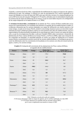 22
Monografías ZANJAS DE INFILTRACIÓN
Proyecto EIAS - Chile
el diseño y construcción de las obras, respondiendo favorablemente las zanjas en el proceso de captura e
infiltración de agua. Sin embargo, se detectó un valor de precipitación (16,2 mm/h) registrado en el
ensayo de Hidango en el mes de mayo del 2003, pero que está muy cercano a la proporcionada por las
curvas IDF de la zona de Litueche VI Región (15,78 mm/h), utilizada como la intensidad de diseño para
la construcción de zanjas de infiltración de ese ensayo, lo que no causó daños mayores a la configuración
de las zanjas dispuestas en la ladera (Pizarro et al, 2004).
En términos de desarrollo y crecimiento de las plantas de Pinus radiata (D.Don) establecidas en los
ensayos de experimentación, los resultados del muestreo al segundo año de establecimiento (cuadro 5),
evidencian claramente que los sectores plantados con zanjas de infiltración son mucho mayores a las
zonas testigo, excepto en el ensayo Parrón, donde la zona testigo al parecer posee un micrositio (suelo,
nutriente) de mejor calidad que pudiese explicar en estos primeros dos años de establecimiento, una leve
superioridad en la altura promedio de plantas de la zona testigo por sobre el sector con zanjas de infiltra-
ción, ya que las investigaciones llevadas a cabo por Faúndez (2004) sobre crecimiento y desarrollo de
plantaciones de Pinus radiata (D.Don) en el ensayo Parrón, y de Pavez (2004), sobre una evaluación de
los contenidos de humedad y la densidad aparente en suelos con zanjas de infiltración en el mismo
ensayo Parrón, no permitieron concluir acerca de las razones edafoclimáticas, ni fisiológicas que provo-
caron las diferencias entre los crecimientos de las plantas en los sectores con obras de conservación de
aguas y suelos y los sectores testigo.
Cuadro 5. Evaluación del crecimiento de las plantaciones de Pinus radiata (D.Don),
al segundo año de establecimiento
Hidango Altura 145,7 170,3 196,8
DAC 3,9 4,5 5,0
Name Altura 85 110,3 98,7
DAC 2,4 3,3 2,8
Parrón Altura 198,5 164,6 160
DAC 6,6 5,5 5,3
Llohué Altura 173,3 181 167,2
DAC 5,2 5,7 5,0
Manzanares Altura 125 119,9 165,4
DAC 3,4 3,3 4,5
Pumanque * Altura 45,3 43,6 42,1
DAC 1,1 1,1 1,0
Botacura ** Altura 89,2 90,3 74,8
DAC 2,0 2,0 1,8
DAC: Diámetro a la altra del cuello de la planta
(*) El ensayo Pumanque sufrió un ataque de caprinos, por lo cual fue replantado en el año 2003
(**) El Ensayo Botacura tuvo pérdida total por incendio (marzo/2003),
por lo cual se implementó nuevamente el ensayo el 2003
Ensayo Variable Testigo Zanjas tipo 2
base: 30 cm, altura:30 cm
Zanjas tipo 1
base: 20 cm, altura:30 cm
 