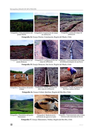 32
Monografías ZANJAS DE INFILTRACIÓN
Anexo
Fotografía 16. Ensayo Llohué, Quirihue, Región del Bío-Bío, Chile
Fotografía c. Faenas de plantación
de Pinus radiata (D.Don)
Fotografía a. Vista panorámica del
predio Parrón
Fotografía b. Construcción de zanjas
de infiltración
Fotografía c. Líneas de zanjas de
infiltración
Fotografía a. Vista panorámica del
predio Botacura
Fotografía b. Configuración de una
zanja de infiltración
Fotografía c. Funcionamiento de la zanja
de infiltración después de una lluvia
Fotografía a. Panorámica del predio
Llohué
Fotografía b. Molde construcción
para zanja de infiltración
Fotografía a. Panorámica del predio
Manzanares
Fotografía b. Medición de la
infiltración de agua en el suelo
Fotografía c. Funcionamiento ante eventos
extremos (alta intensidad de lluvia)
Fotografía 15. Ensayo Botacura, San Javier, Región del Maule, Chile
Fotografía 14. Ensayo Parrón, Constitución, Región del Maule, Chile
Fotografía 17. Ensayo Manzanares, Ninhue, Región del Bío-Bío, Chile
 
