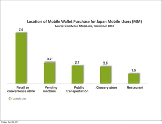Friday, April 15, 2011
 
