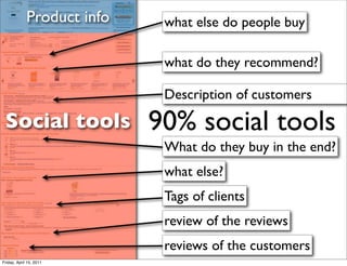 Product info    what else do people buy

                             what do they recommend?

                             Description of customers

 Social tools               90% social tools
                             What do they buy in the end?
                             what else?
                             Tags of clients
                             review of the reviews
                             reviews of the customers
Friday, April 15, 2011
 