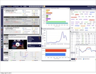 •s




Friday, April 15, 2011
 